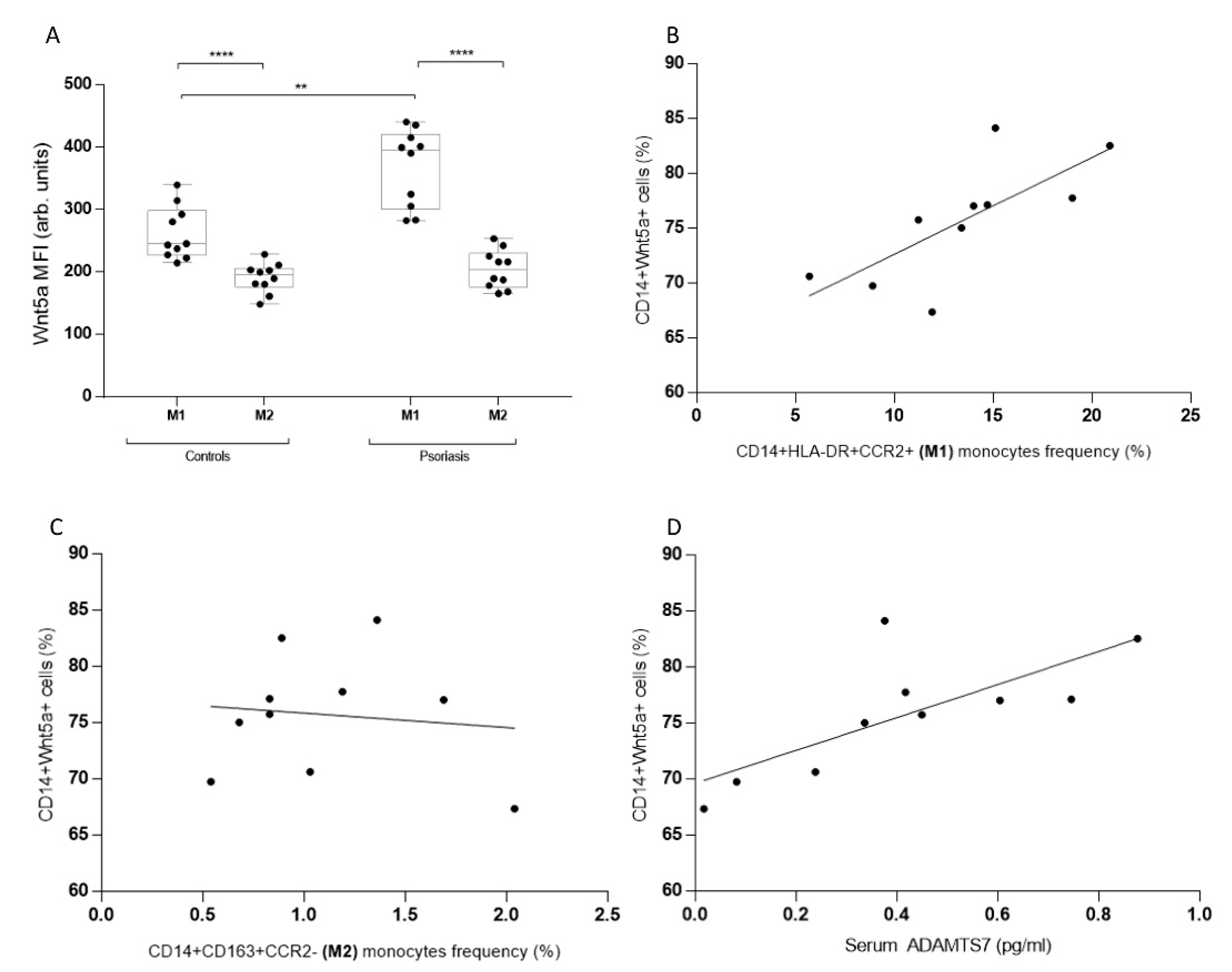 Biomedicines 11 00577 g002