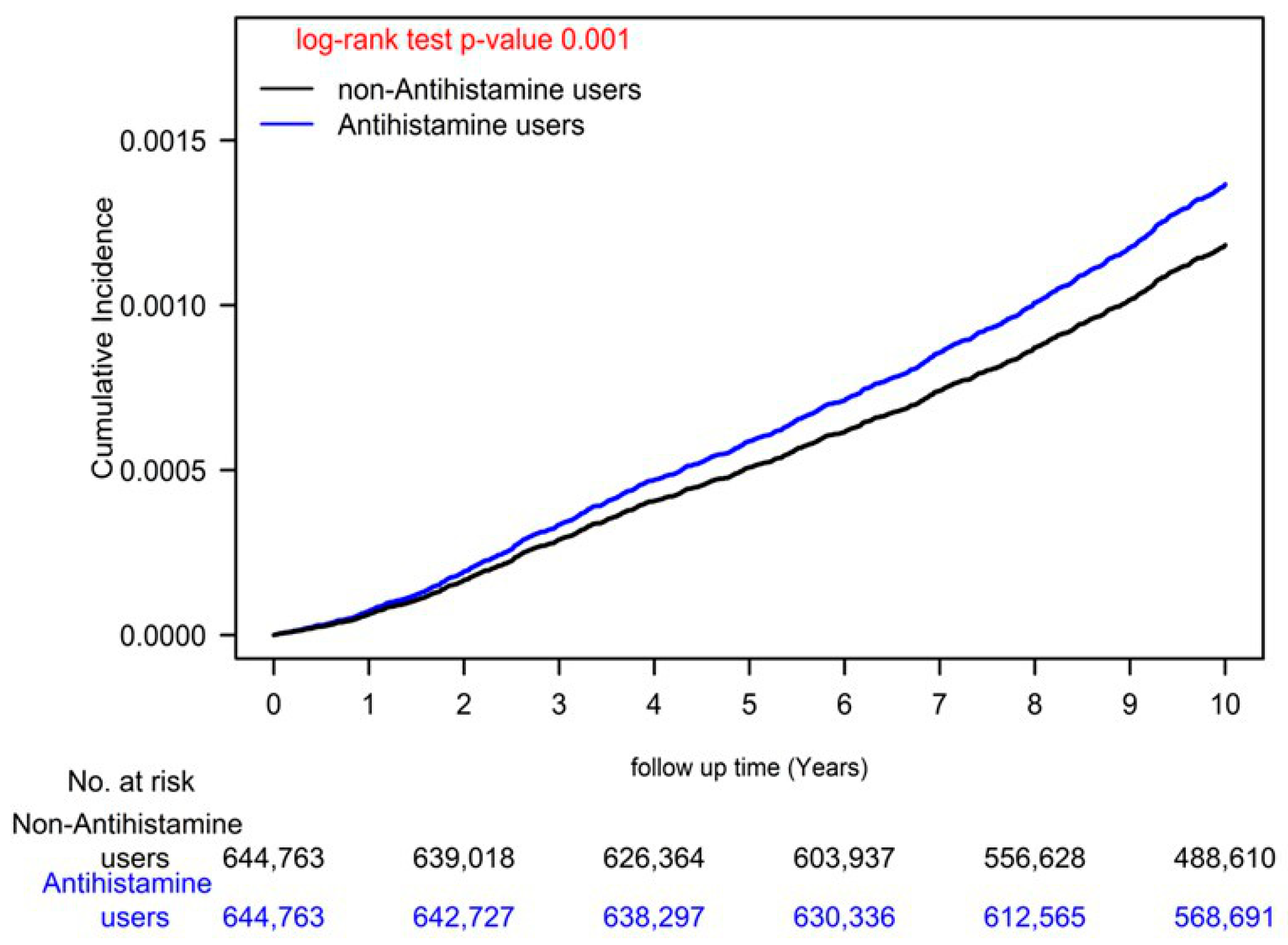 Biomedicines 11 00578 g001 Biomedicines 11 00578 g001