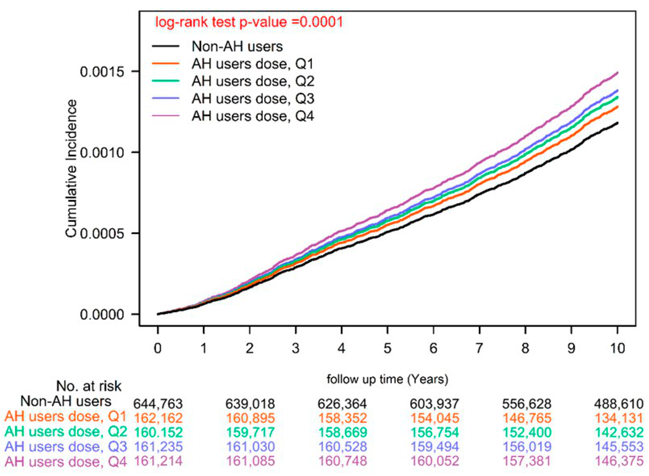 Biomedicines 11 00578 g002 Biomedicines 11 00578 g002