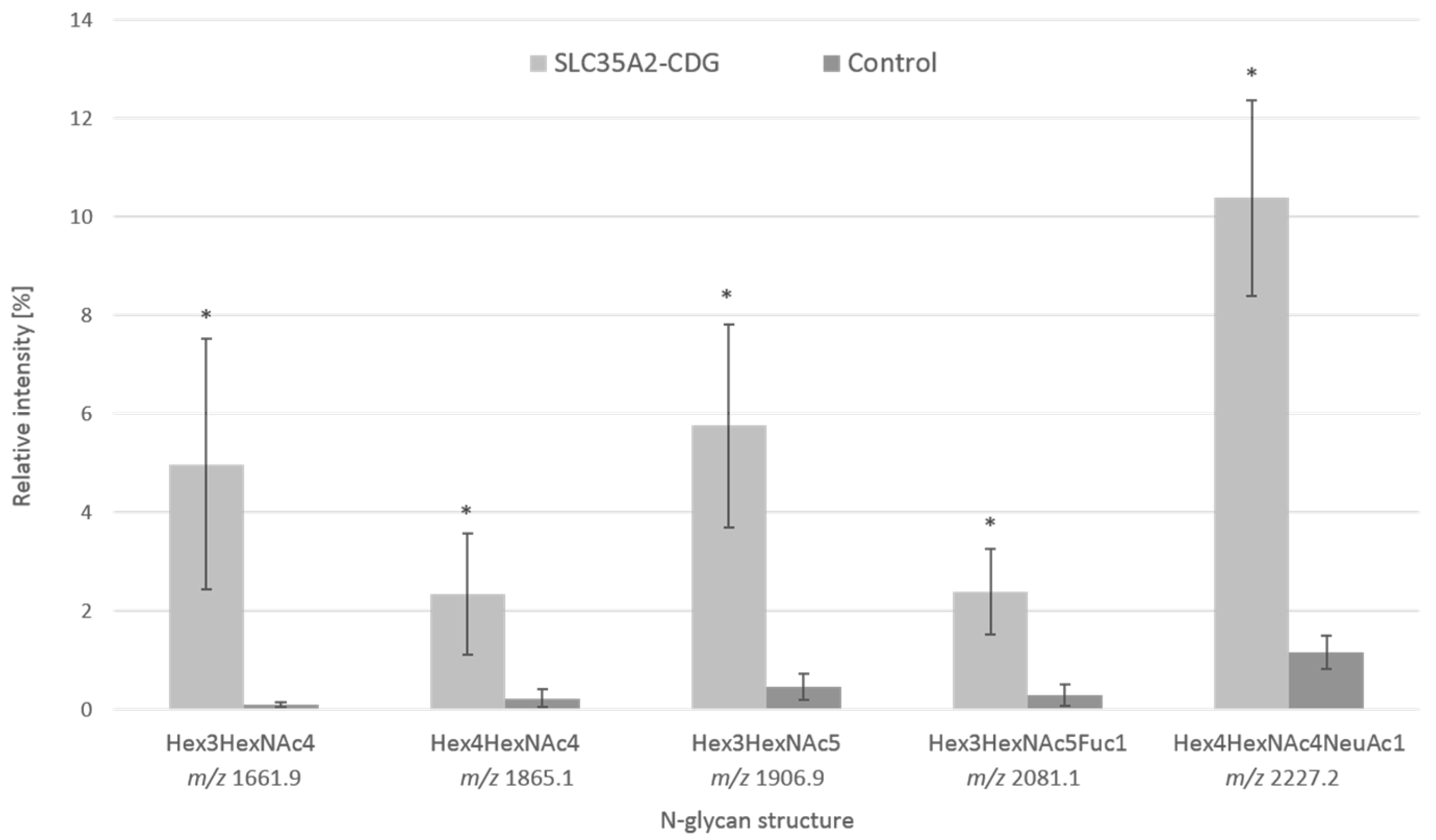 Biomedicines 11 00580 g002