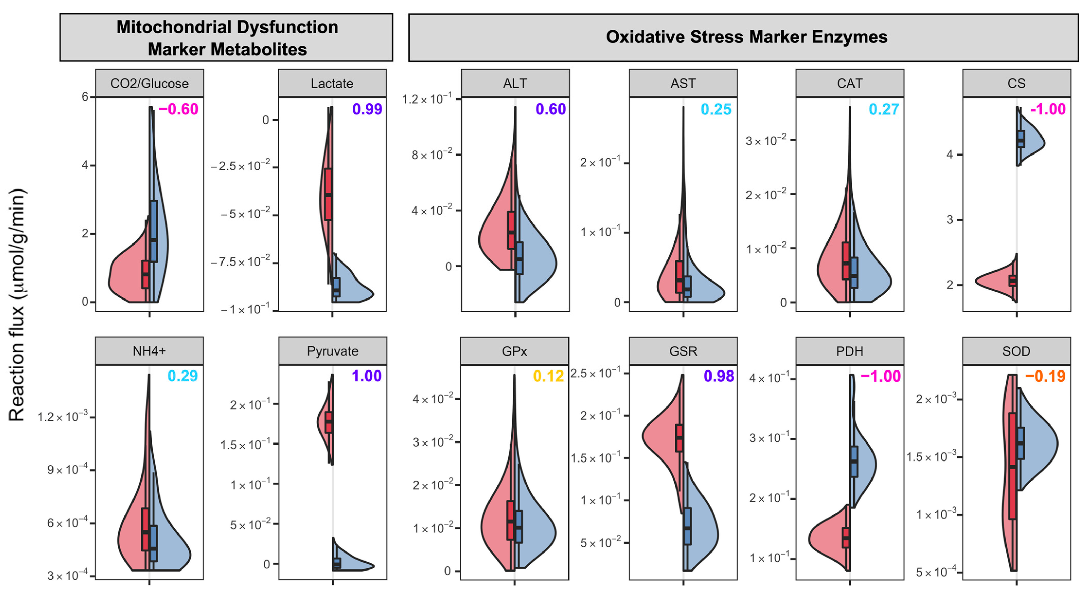 Biomedicines 11 00583 g004