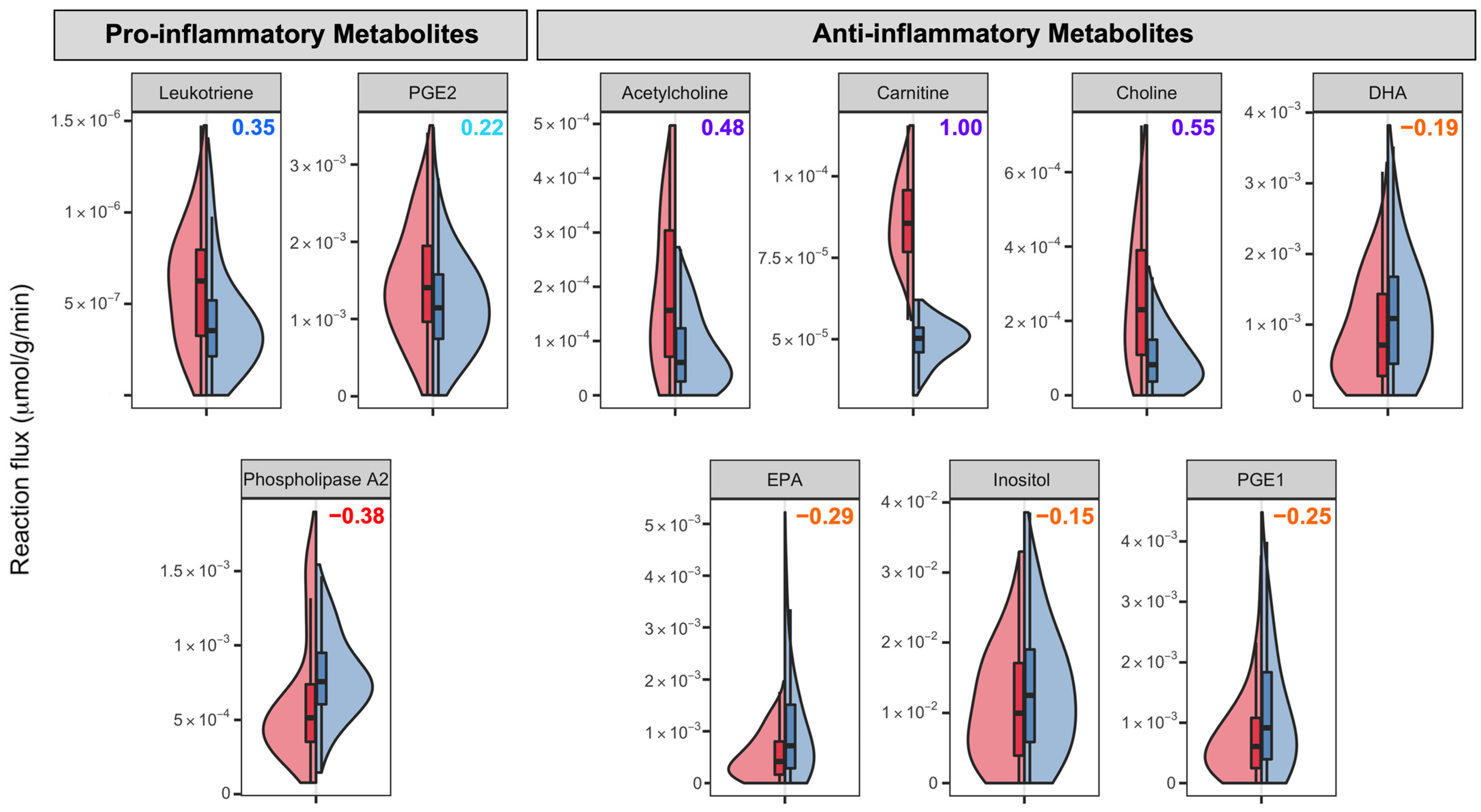 Biomedicines 11 00583 g006