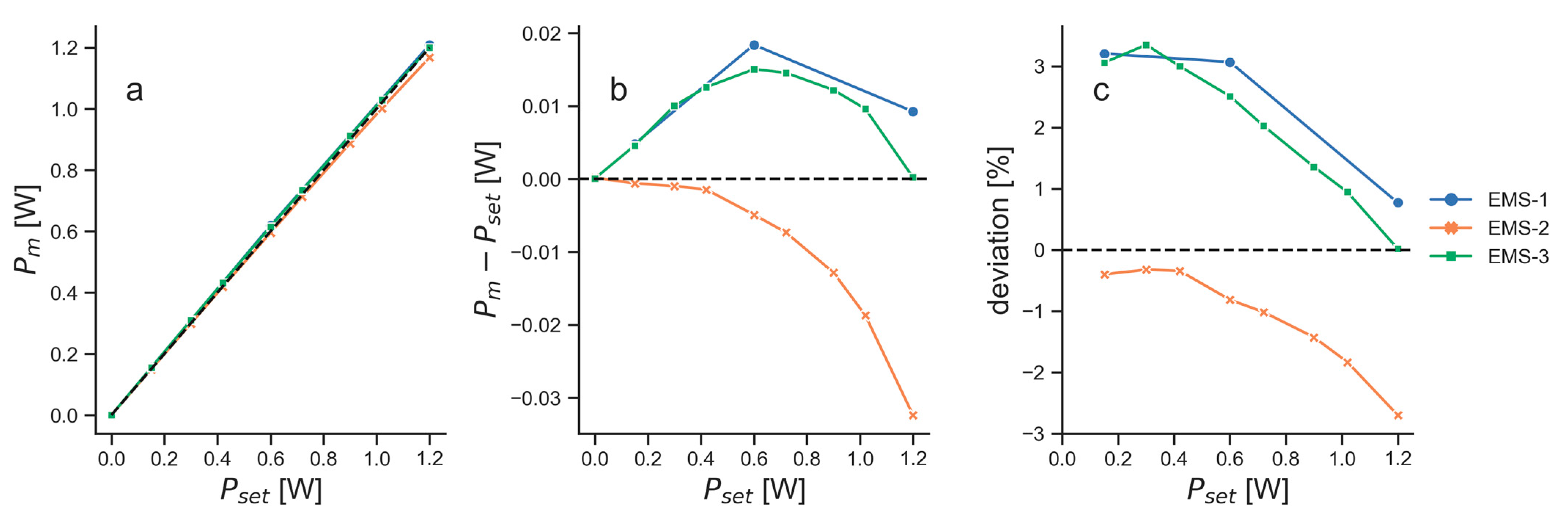 Biomedicines 11 00585 g002