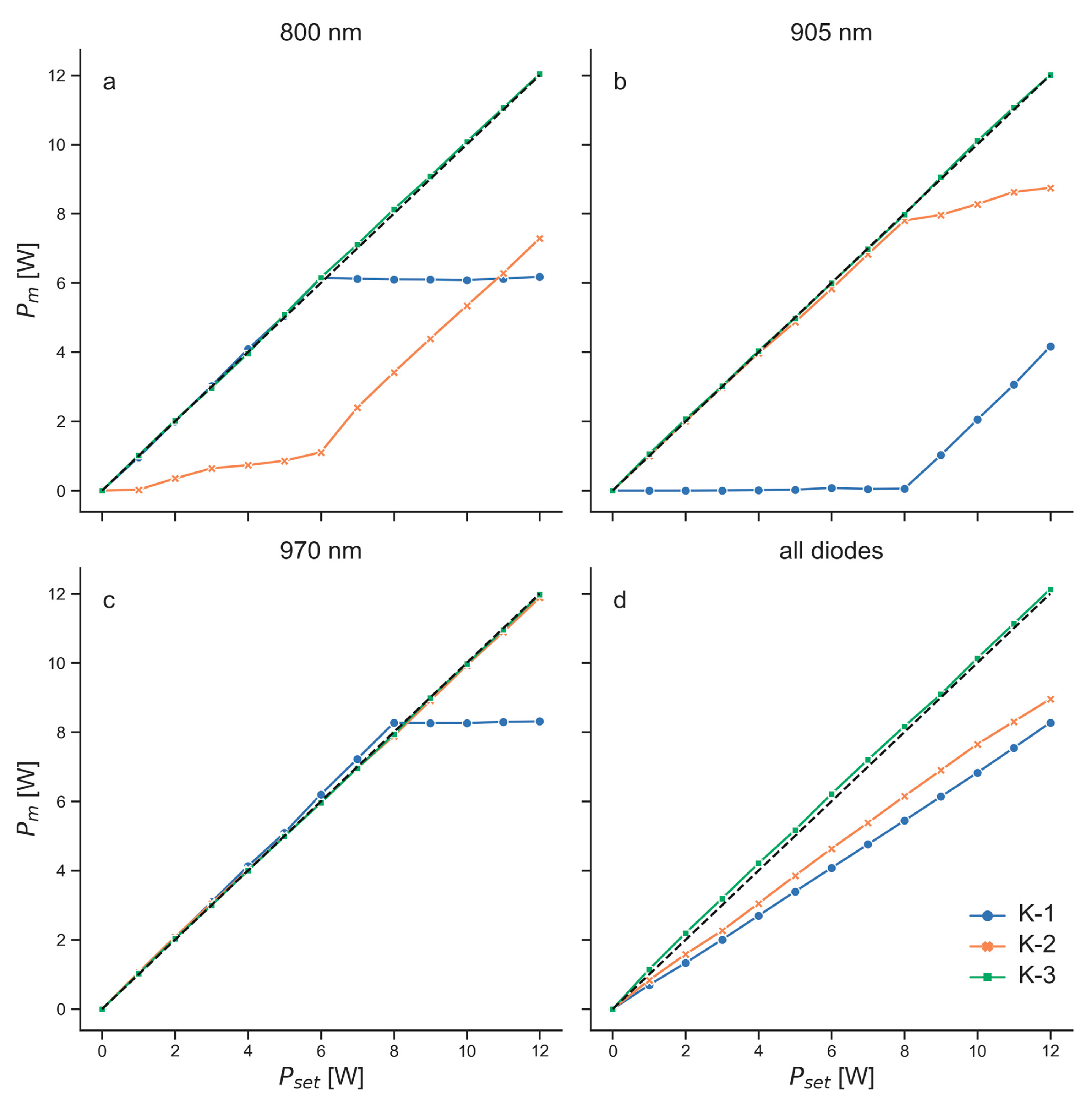 Biomedicines 11 00585 g004