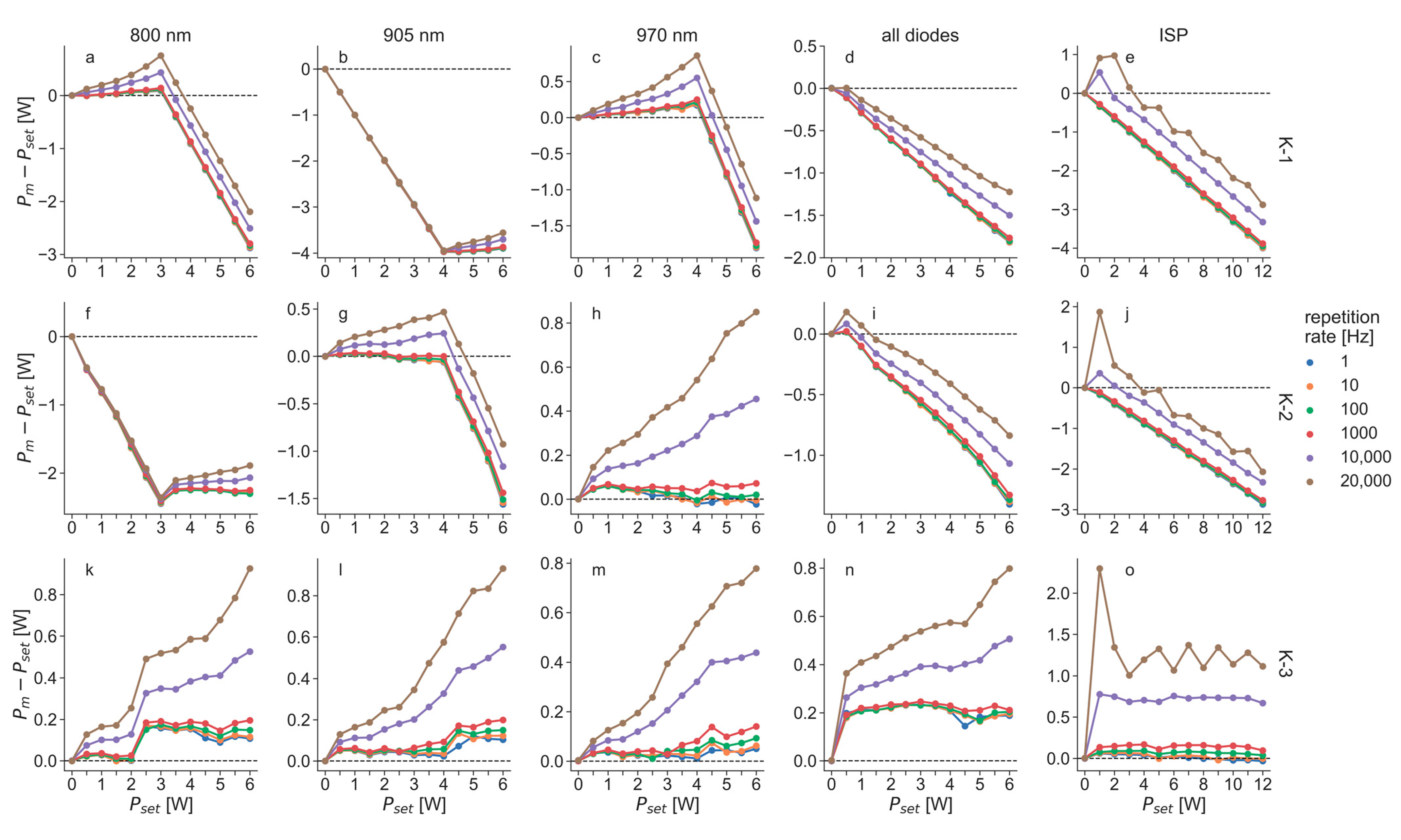 Biomedicines 11 00585 g005