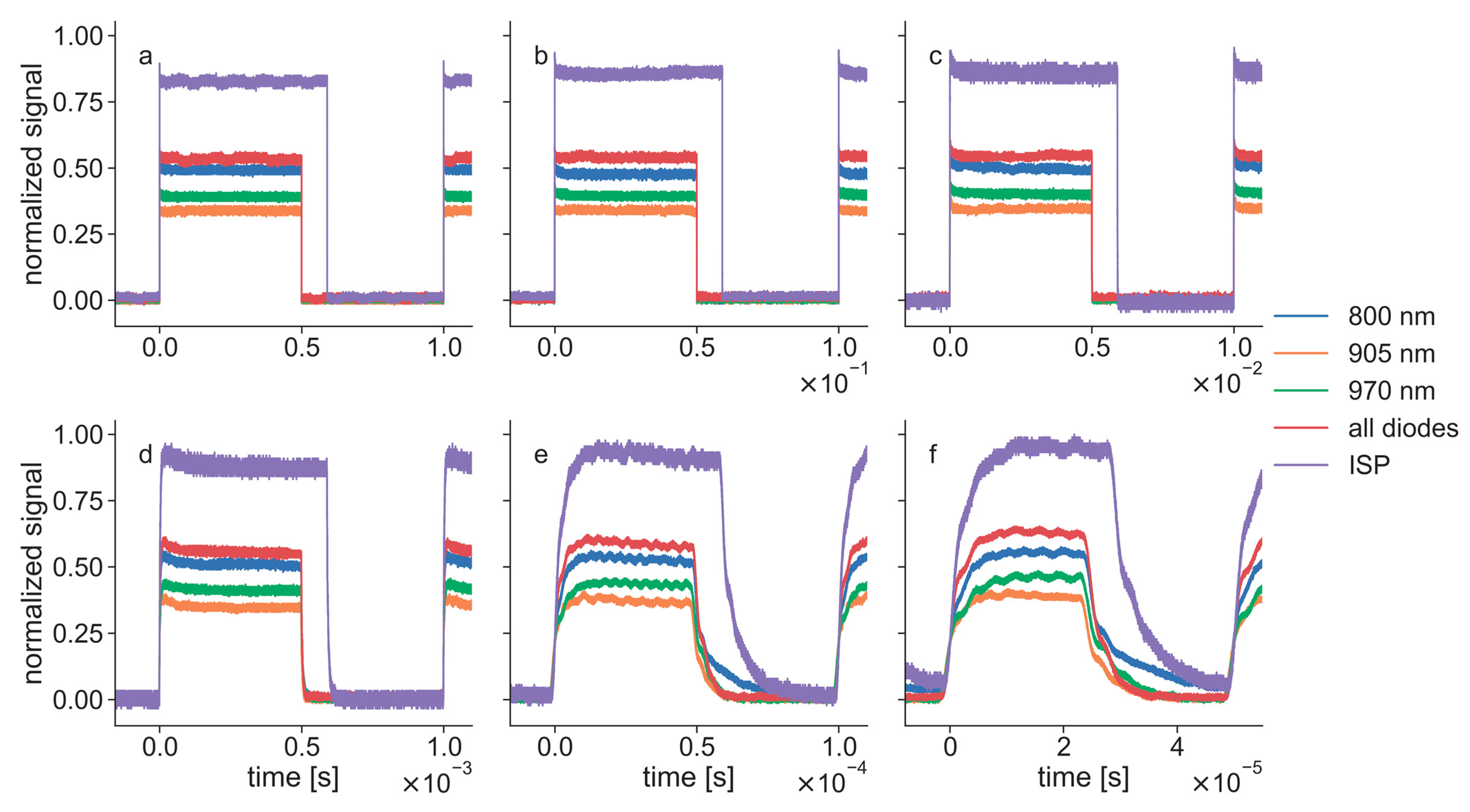 Biomedicines 11 00585 g007