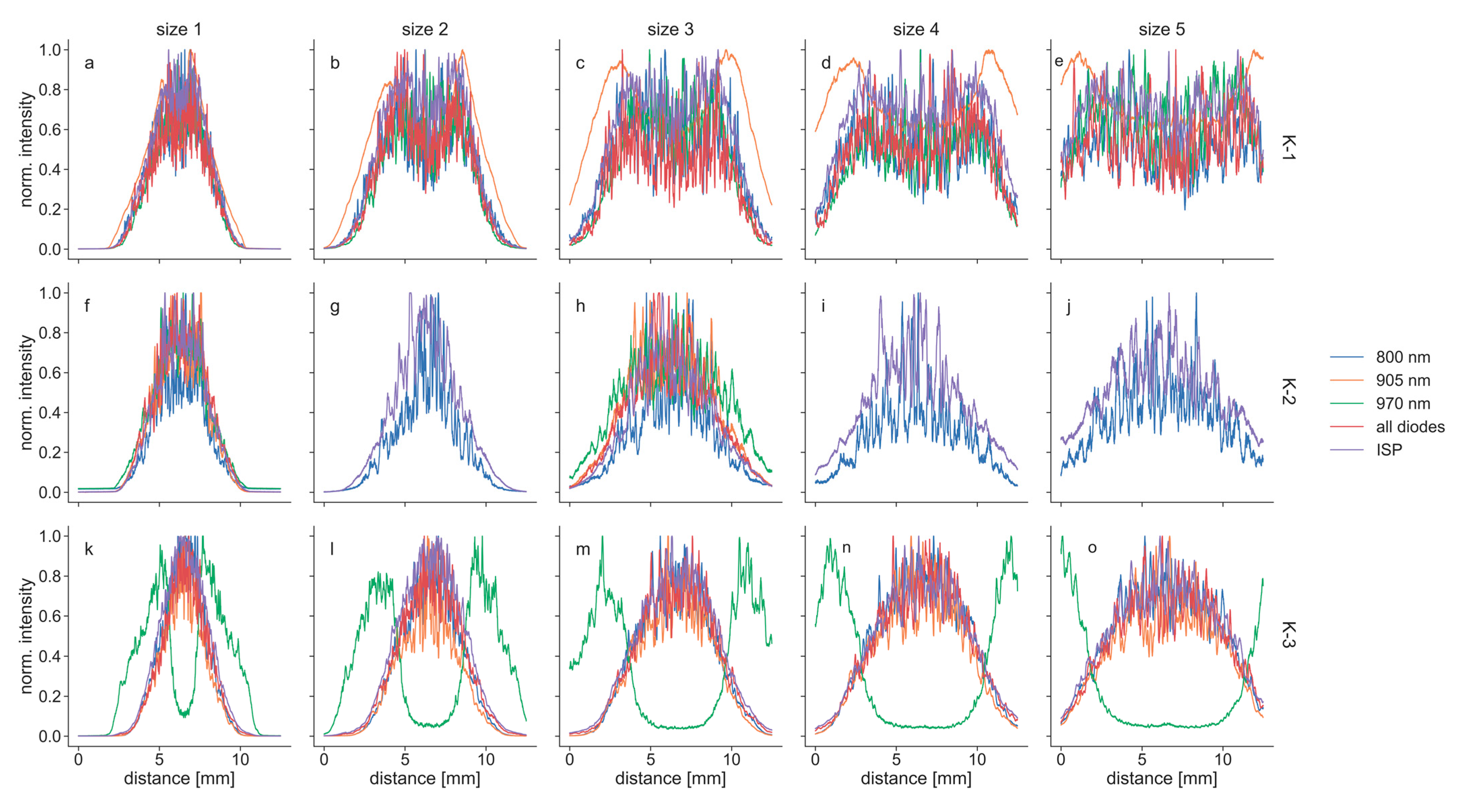 Biomedicines 11 00585 g009