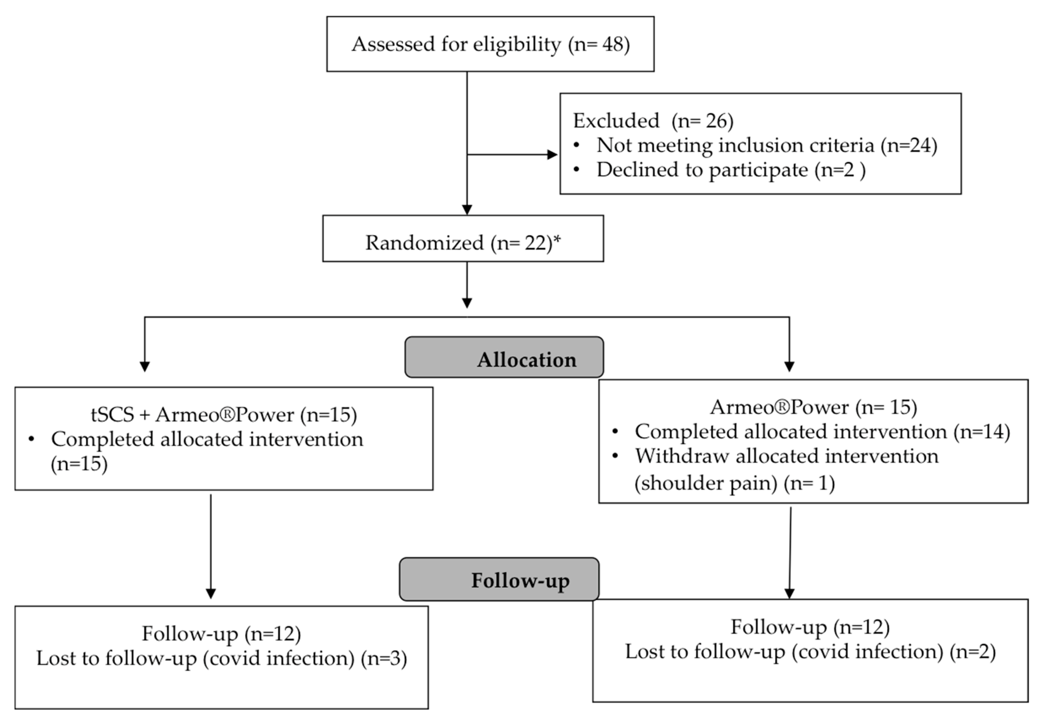 Biomedicines 11 00589 g001
