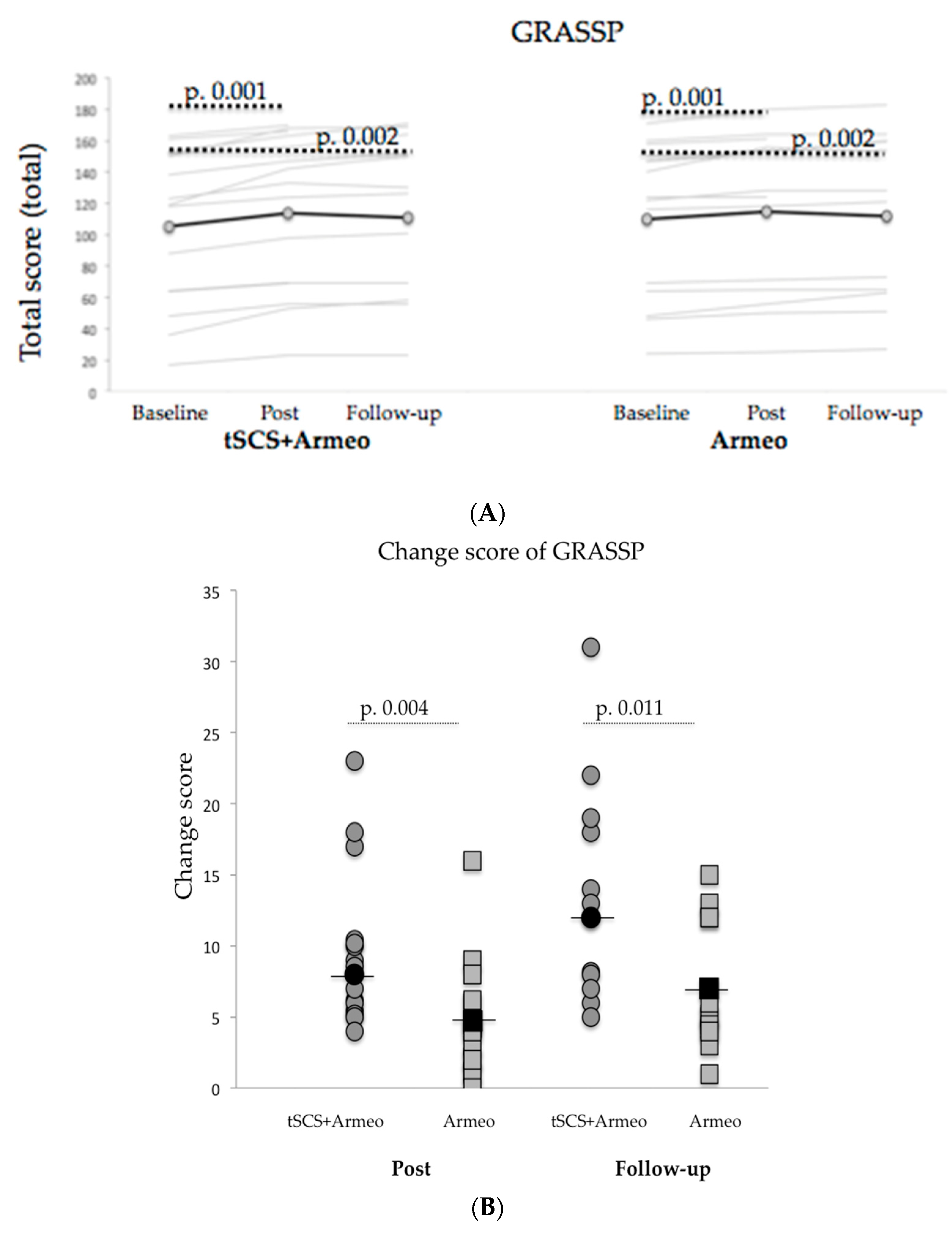 Biomedicines 11 00589 g002