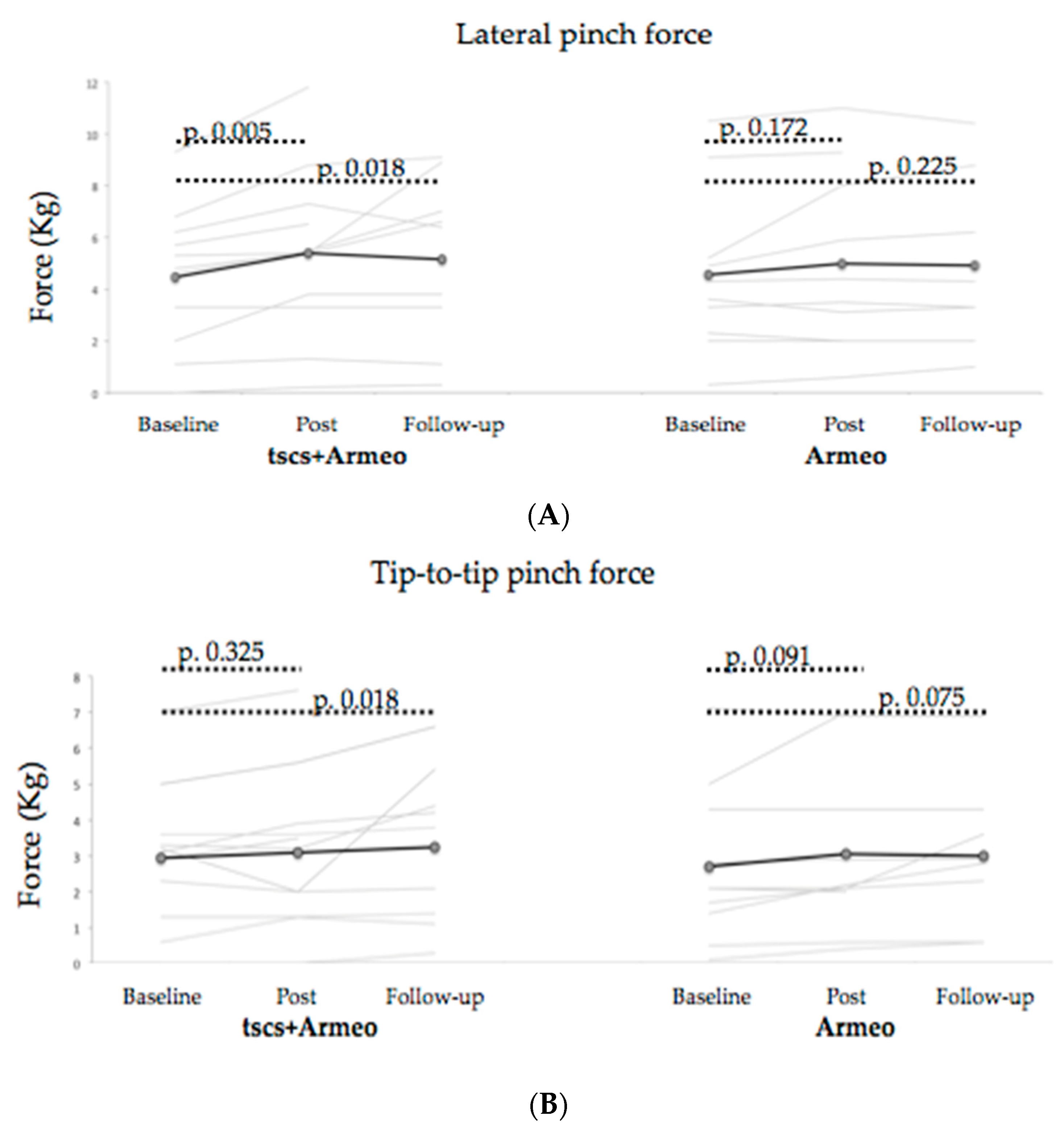 Biomedicines 11 00589 g004