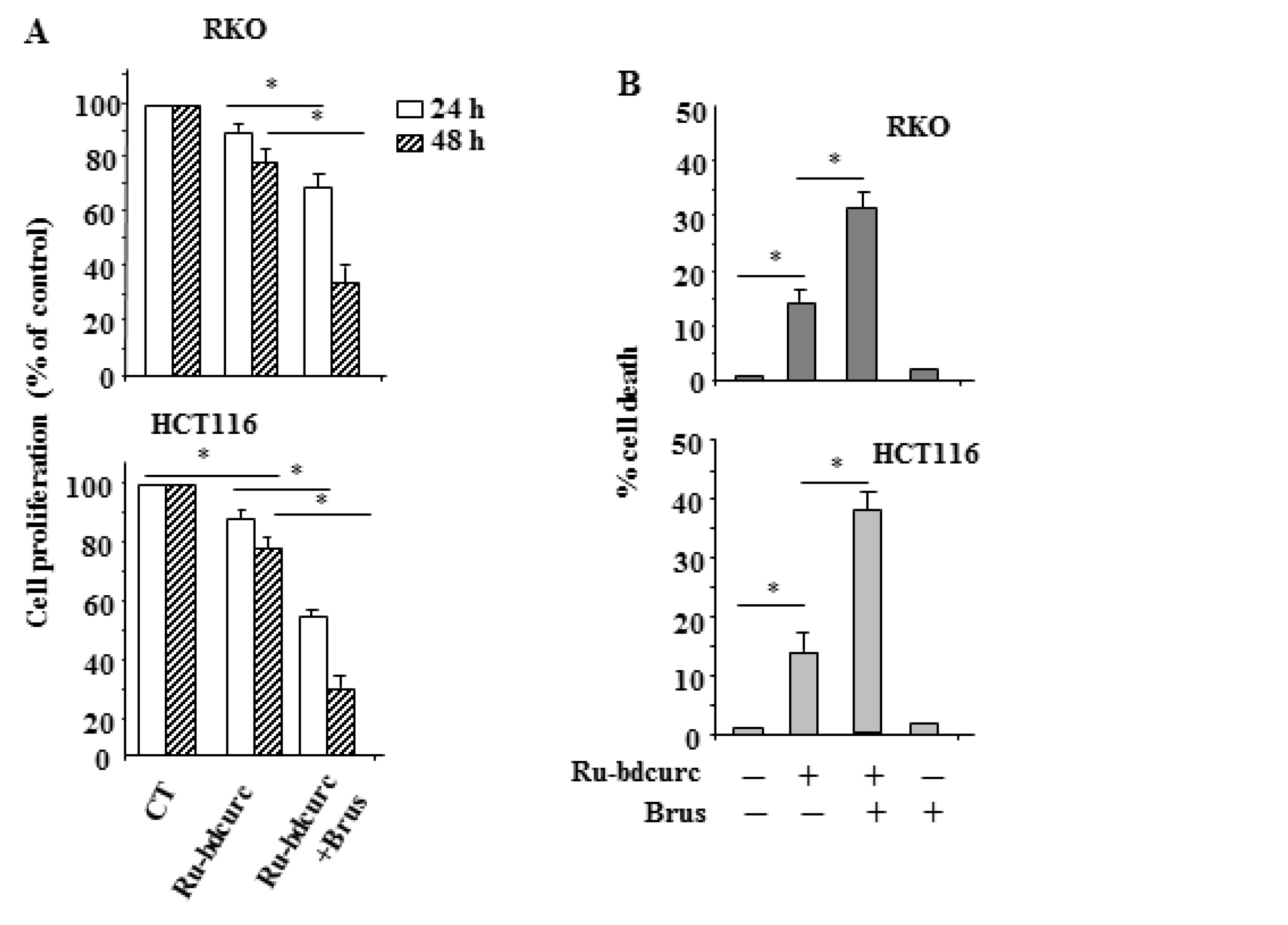 Biomedicines 11 00593 g005a