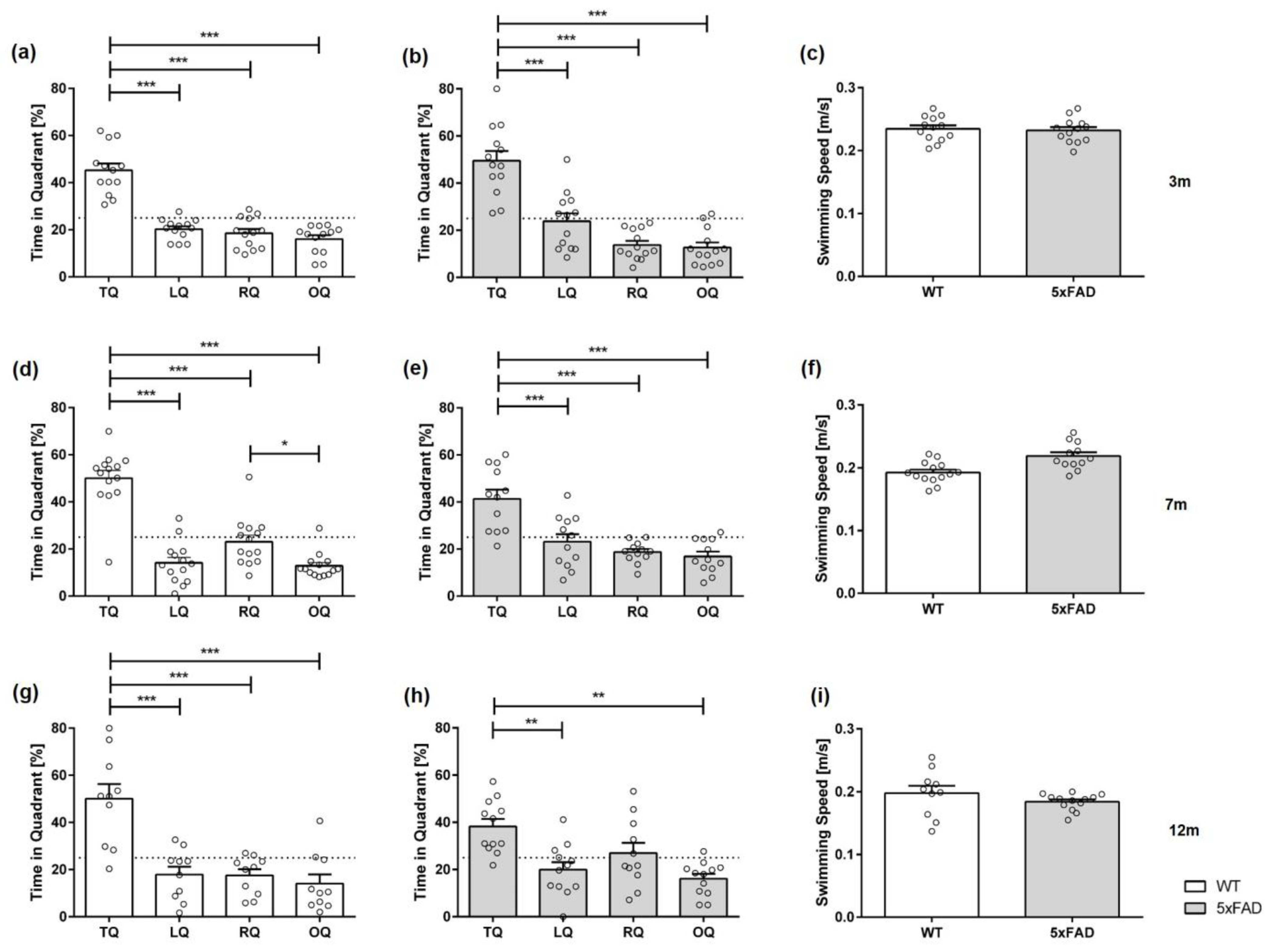 Biomedicines 11 00599 g005