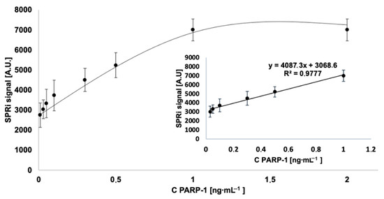 Biomedicines 11 00602 g004