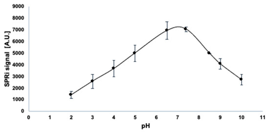 Biomedicines 11 00602 g0a6