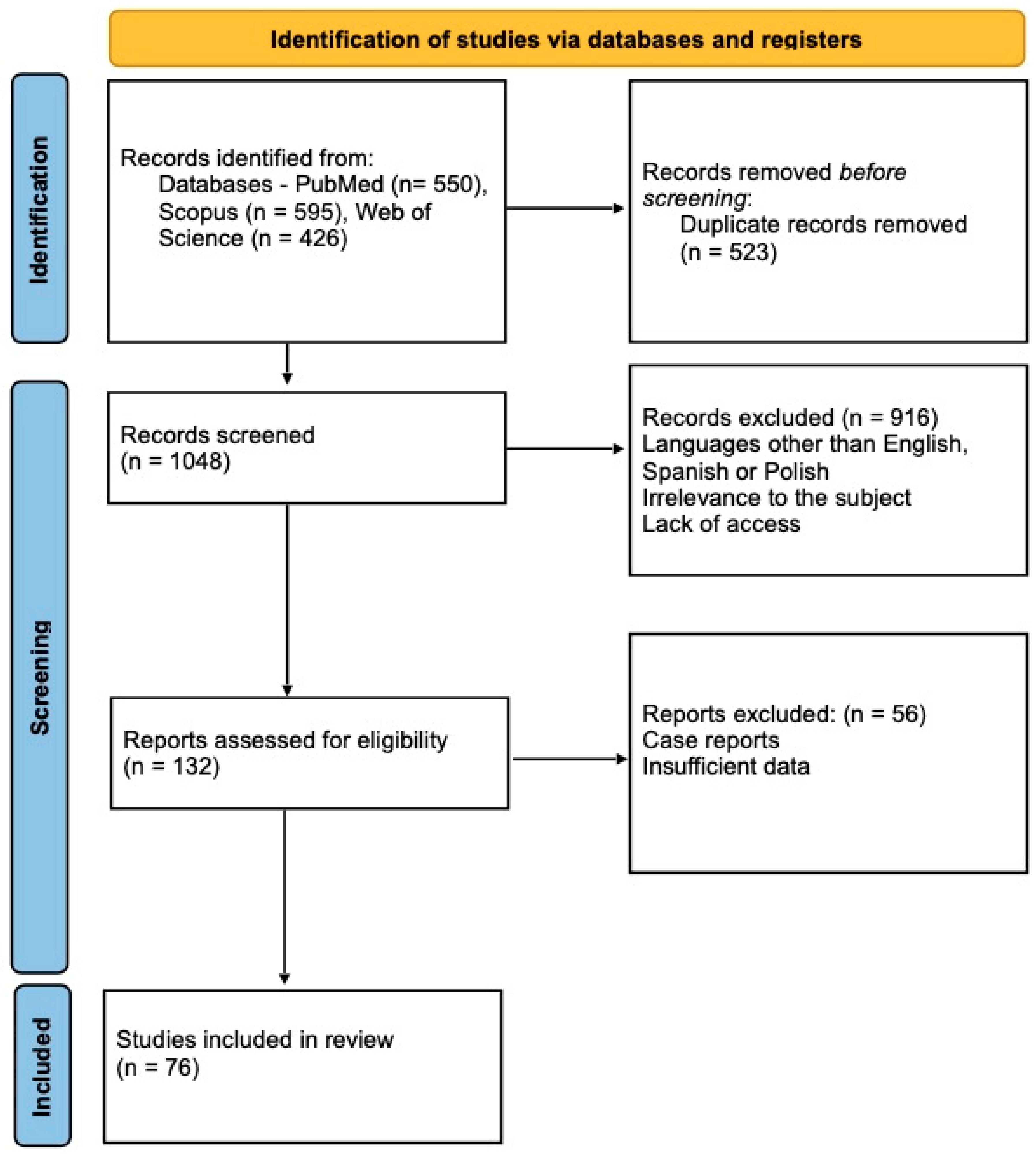 Biomedicines 11 00614 g001