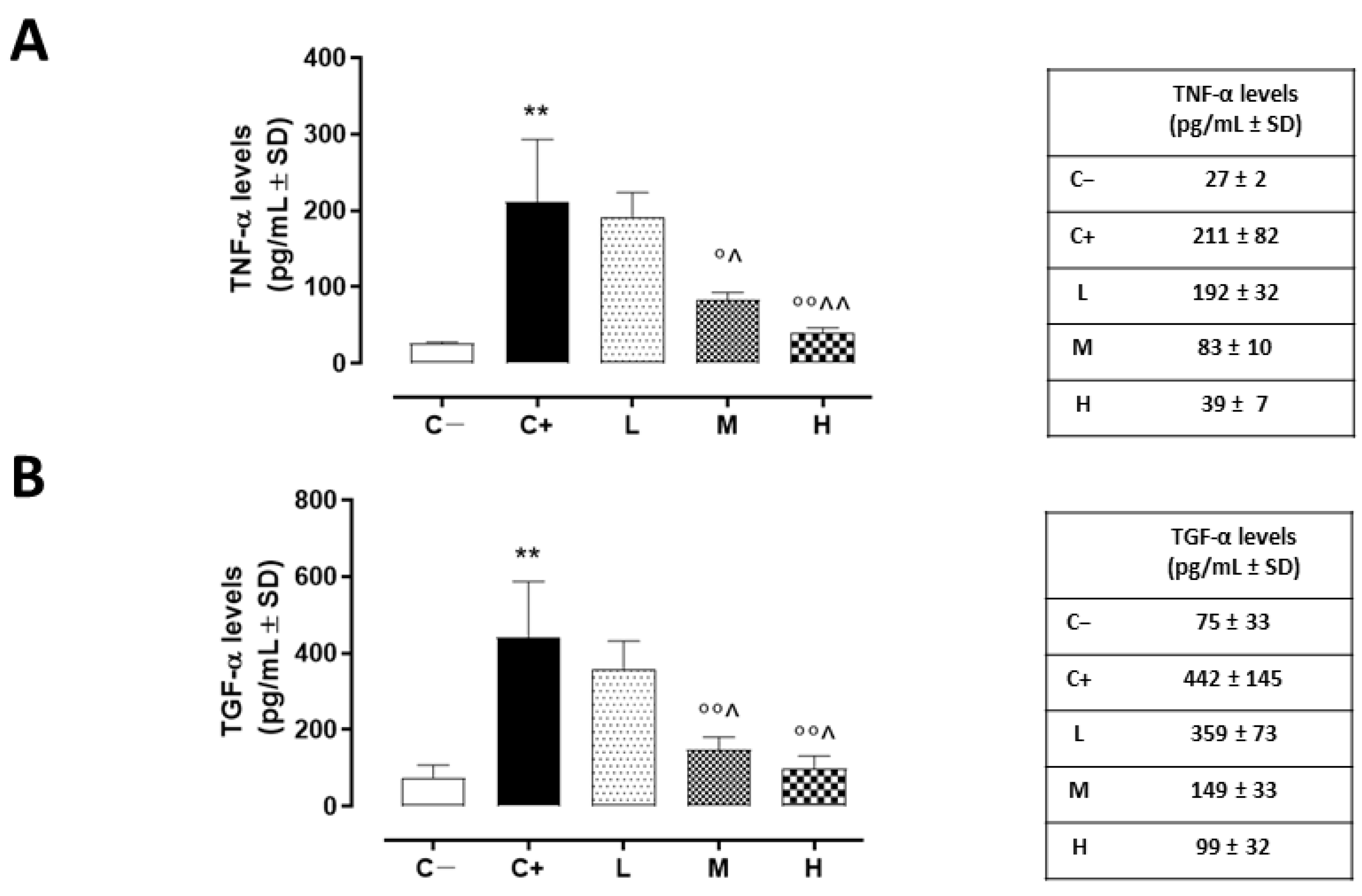 Biomedicines 11 00616 g004