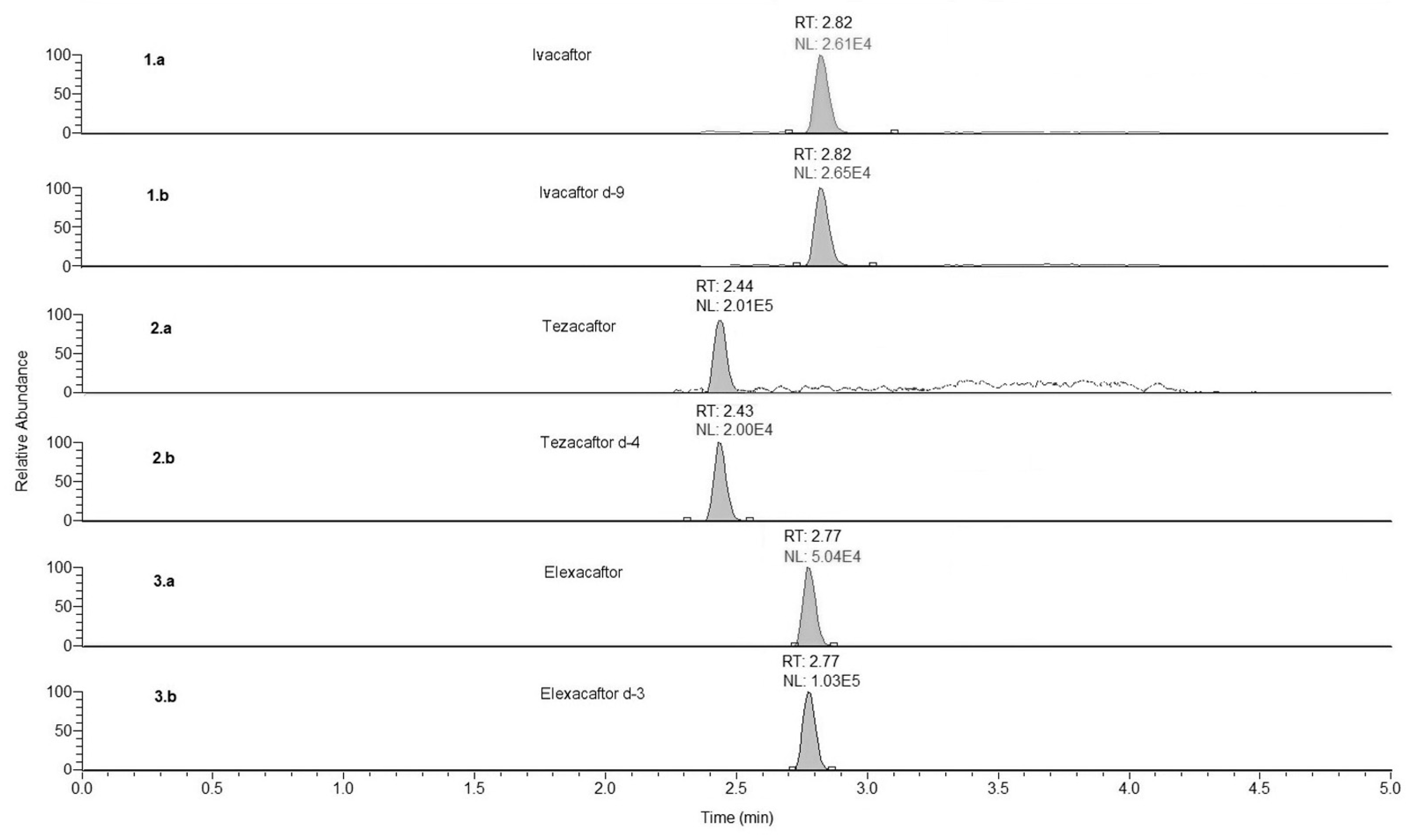 Biomedicines 11 00628 g001