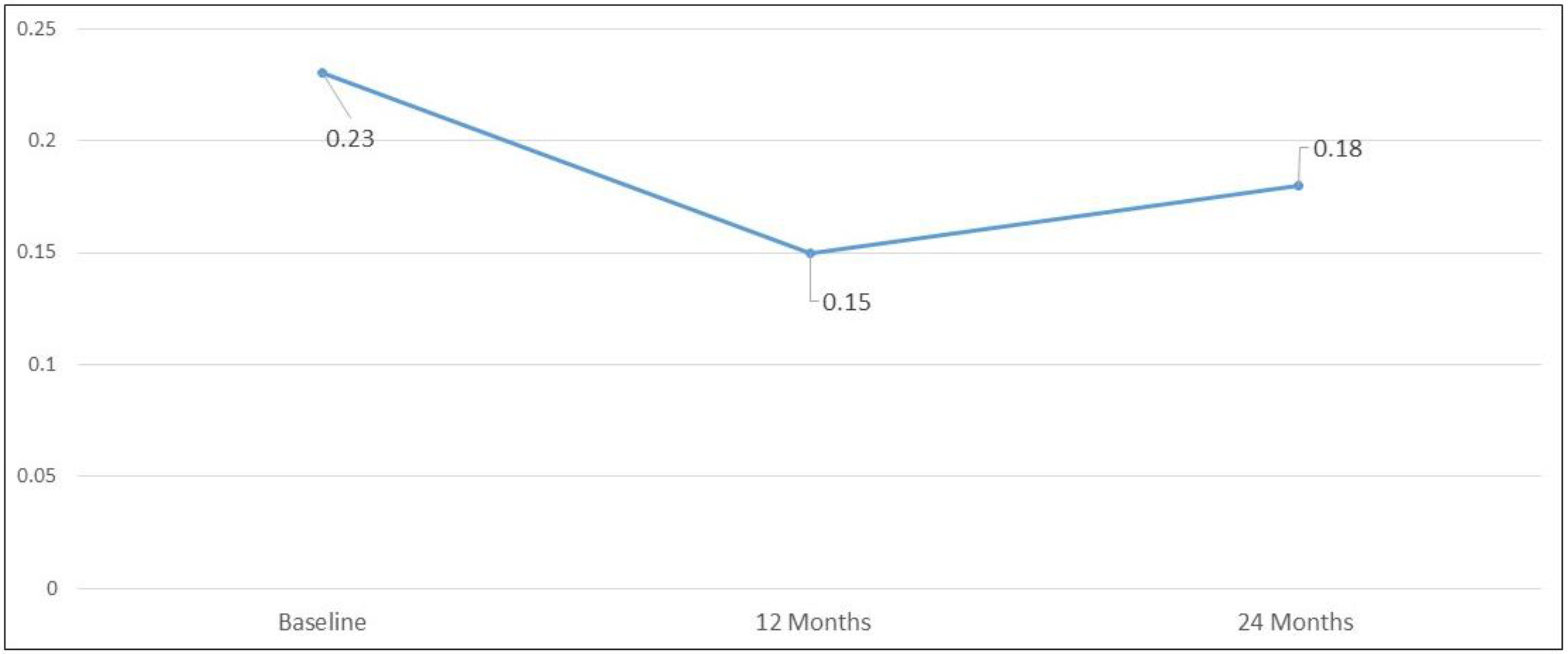 Biomedicines 11 00629 g003