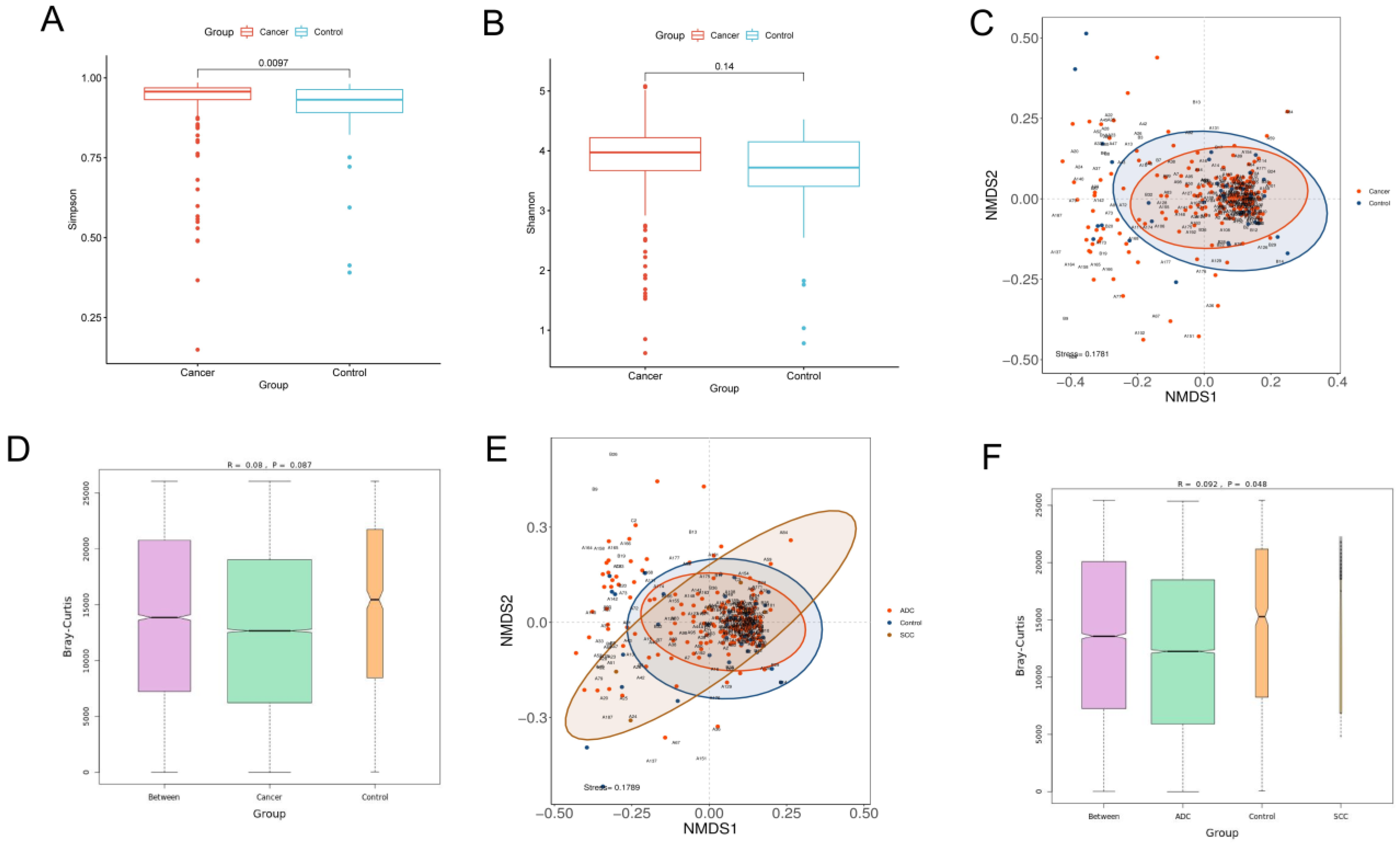 Biomedicines 11 00631 g001 Biomedicines 11 00631 g001