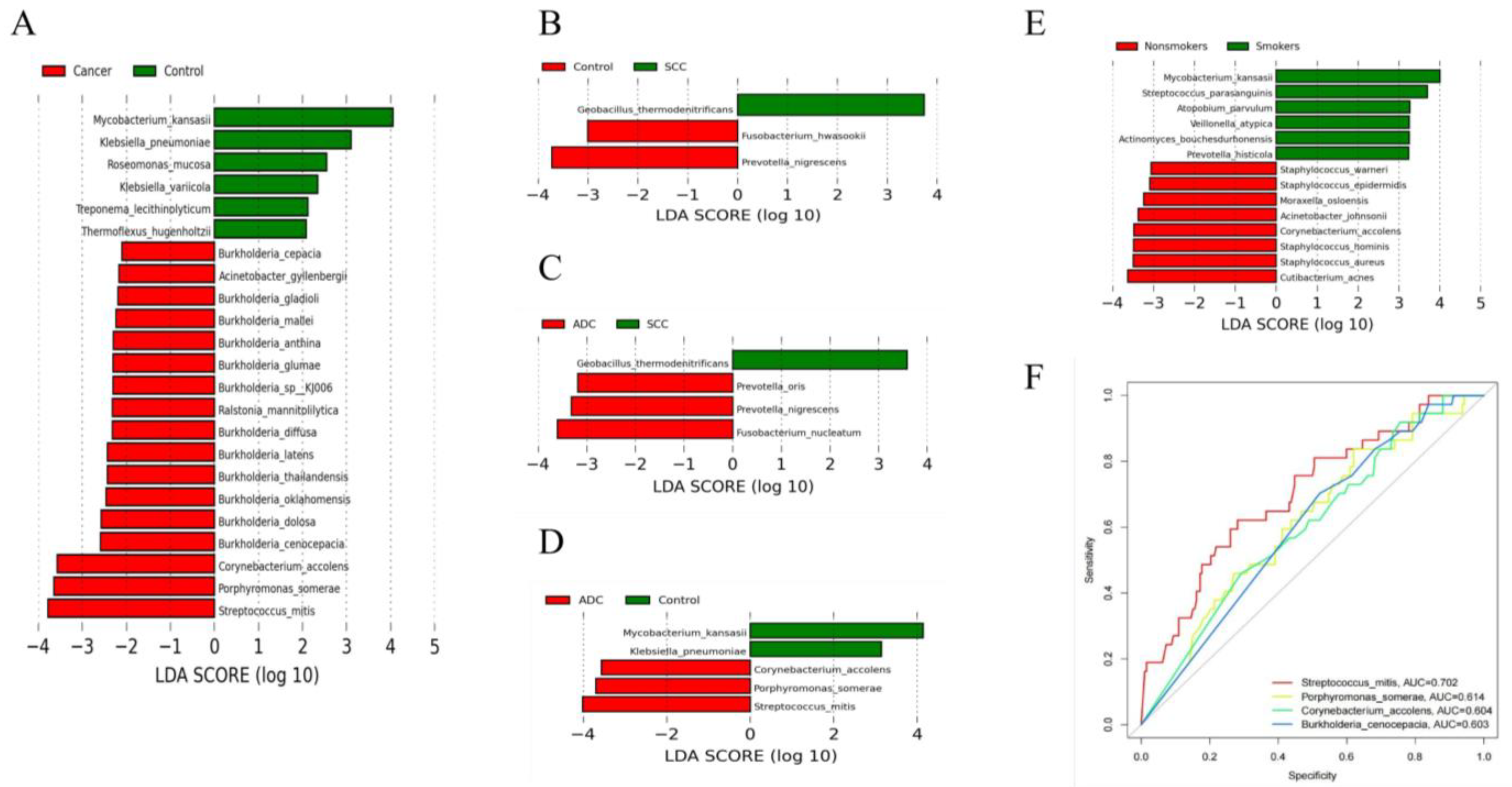 Biomedicines 11 00631 g003 Biomedicines 11 00631 g003