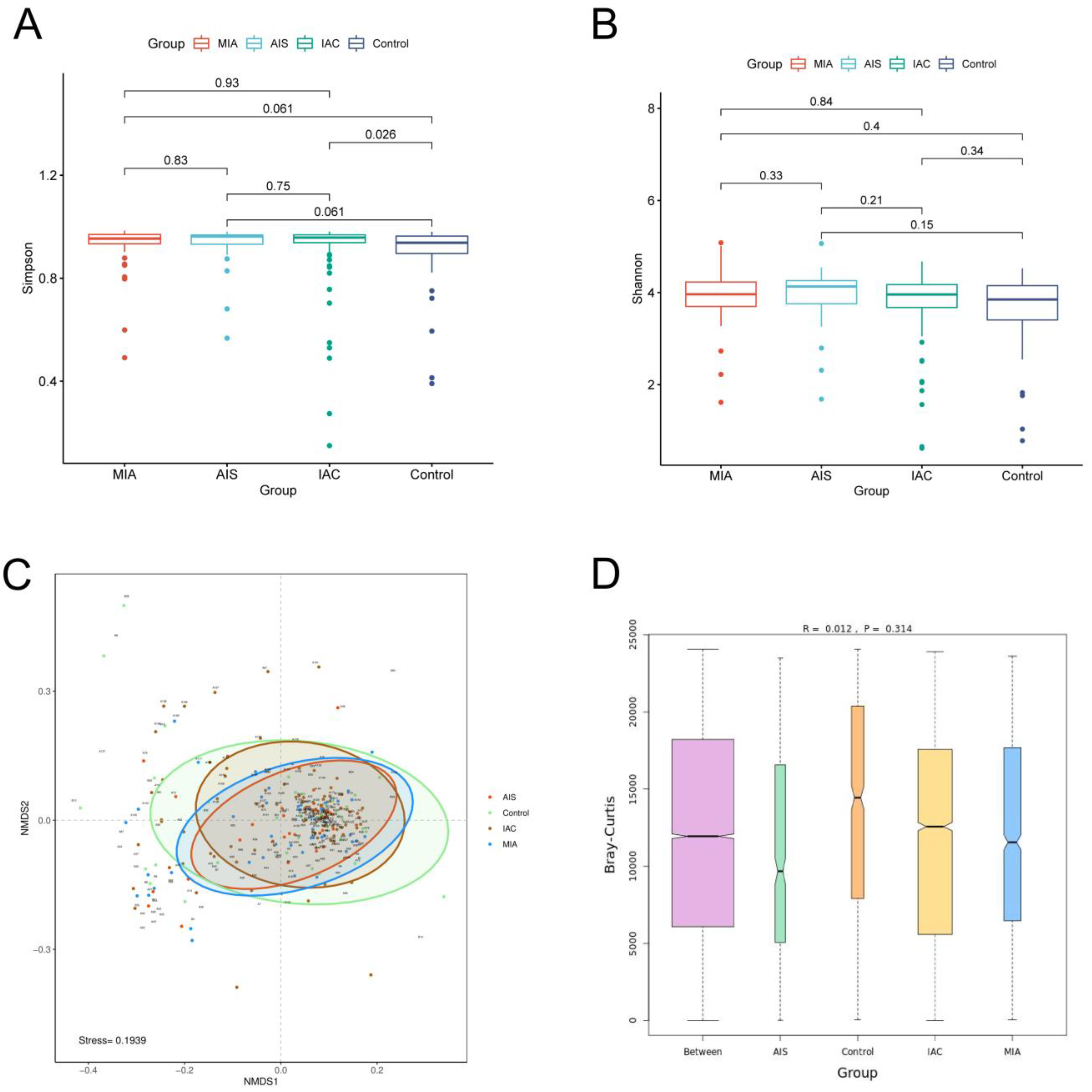 Biomedicines 11 00631 g004 Biomedicines 11 00631 g004