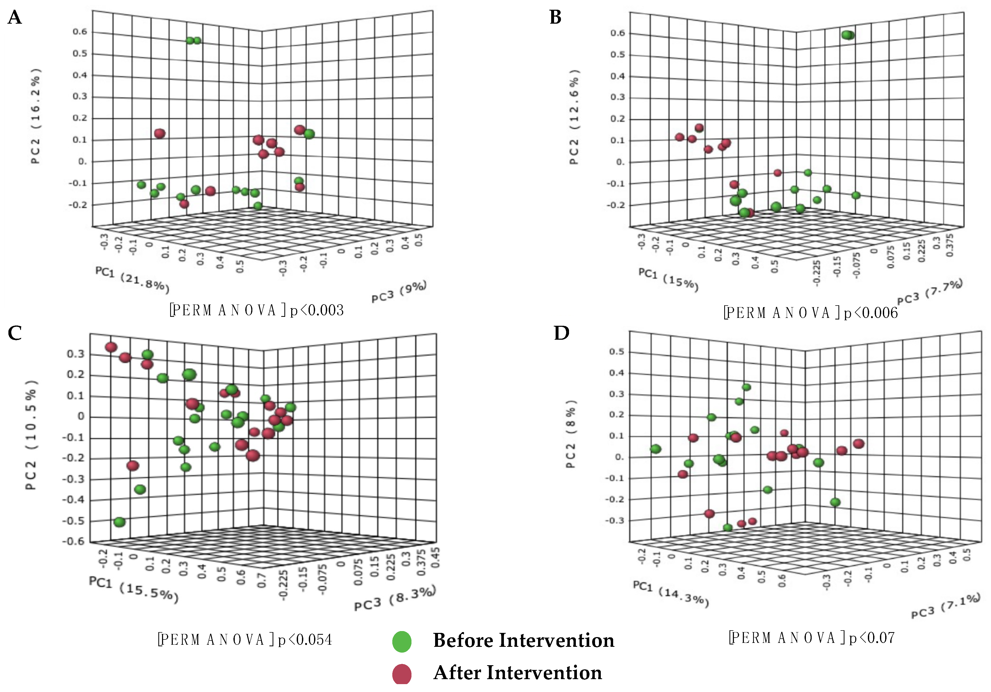 Biomedicines 11 00640 g003