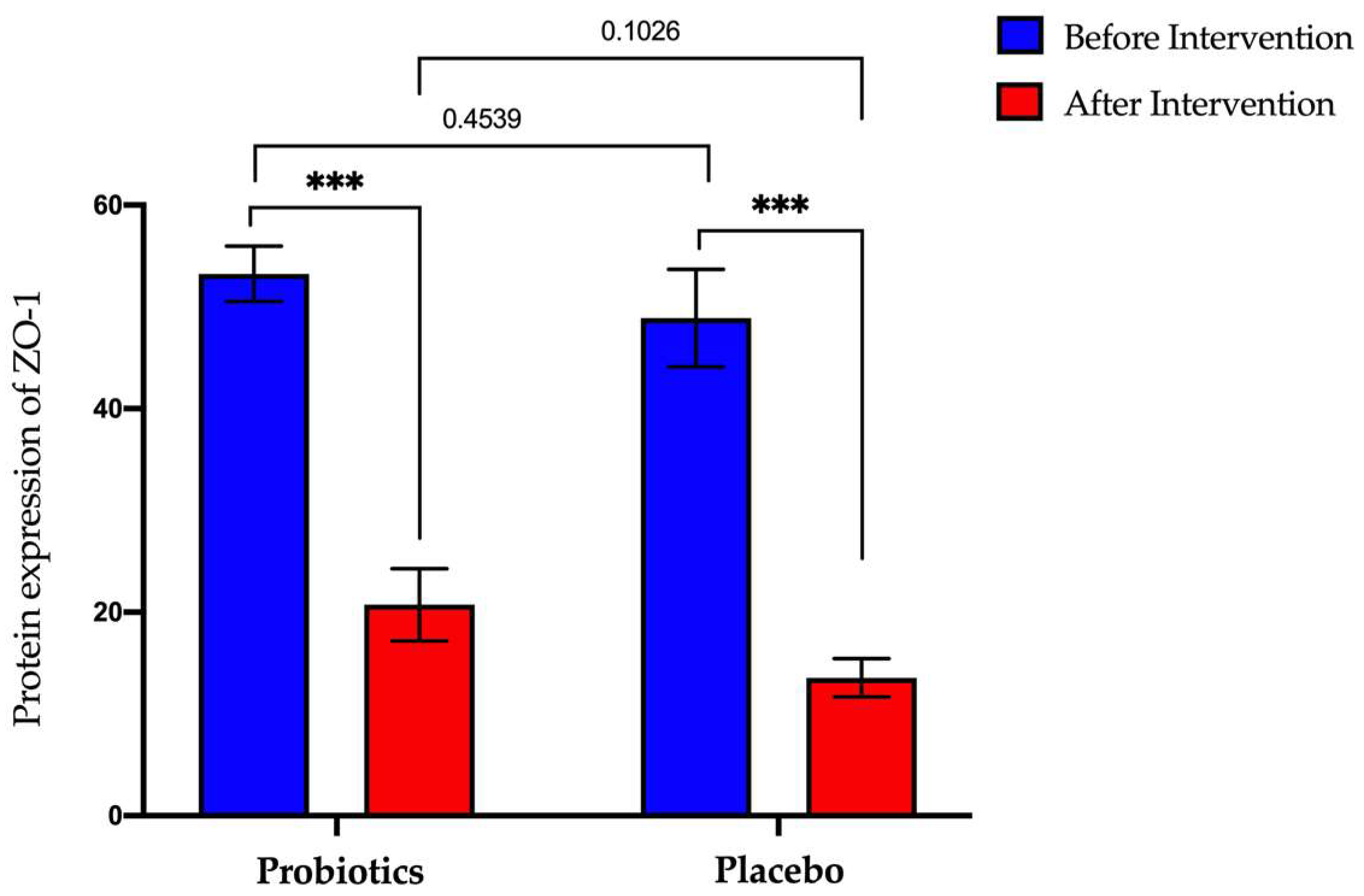 Biomedicines 11 00640 g008