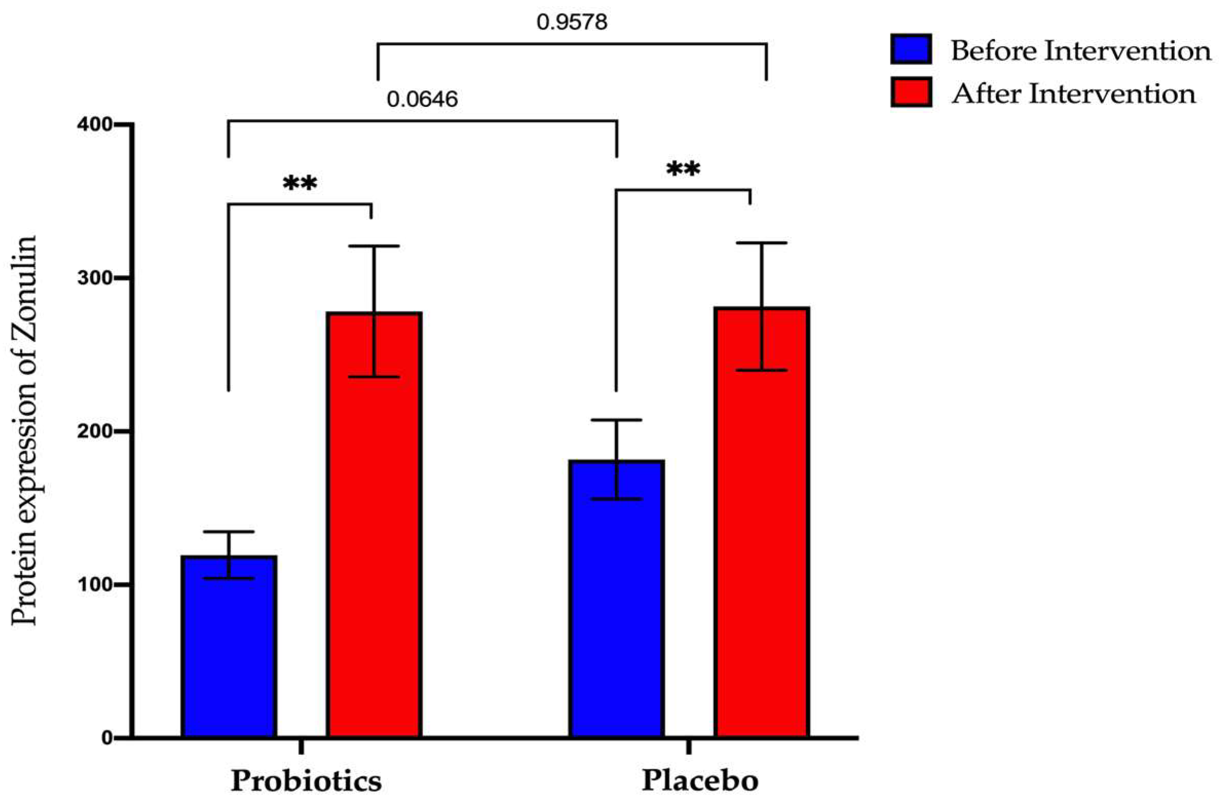 Biomedicines 11 00640 g009