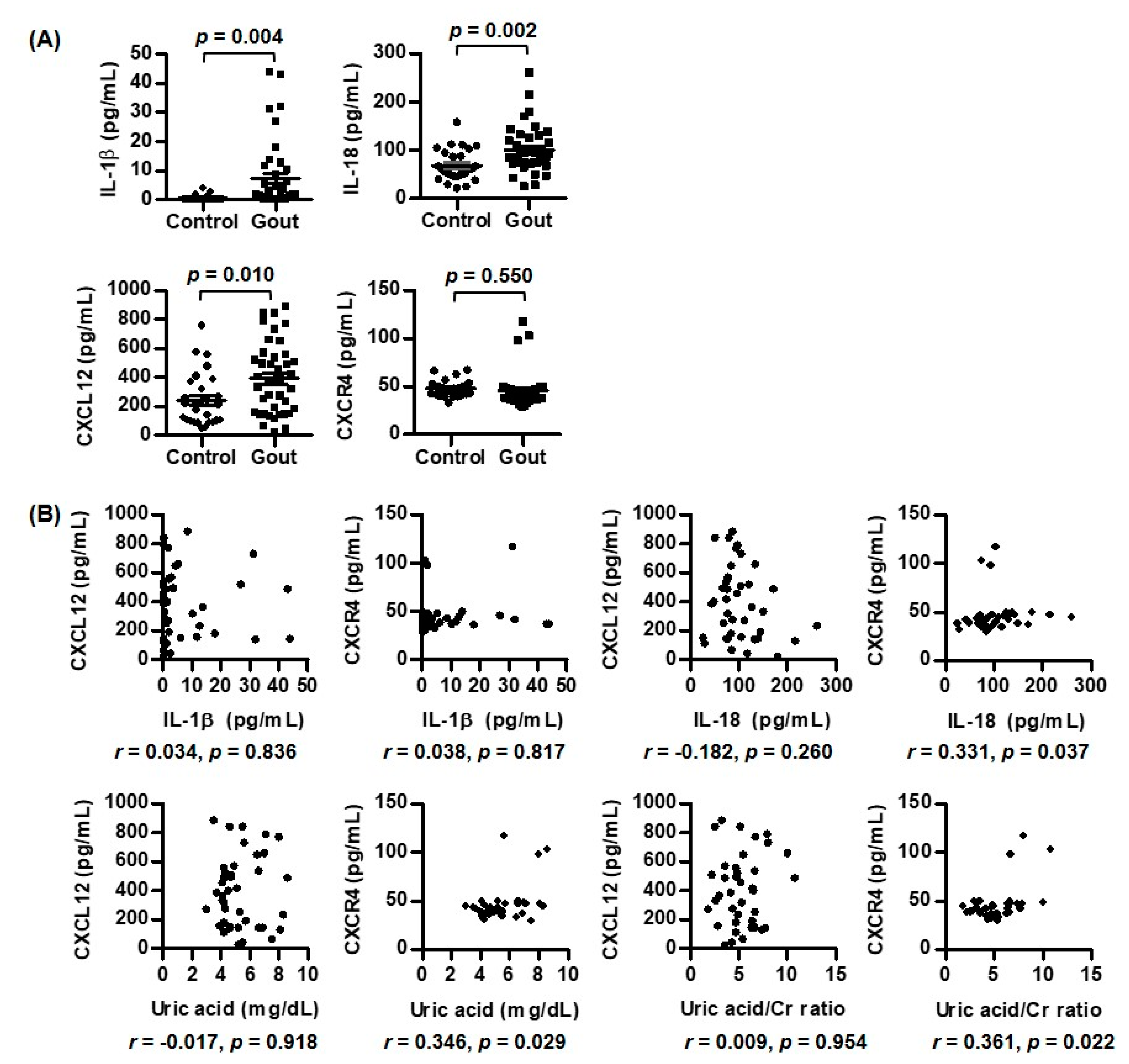 Biomedicines 11 00649 g001 Biomedicines 11 00649 g001