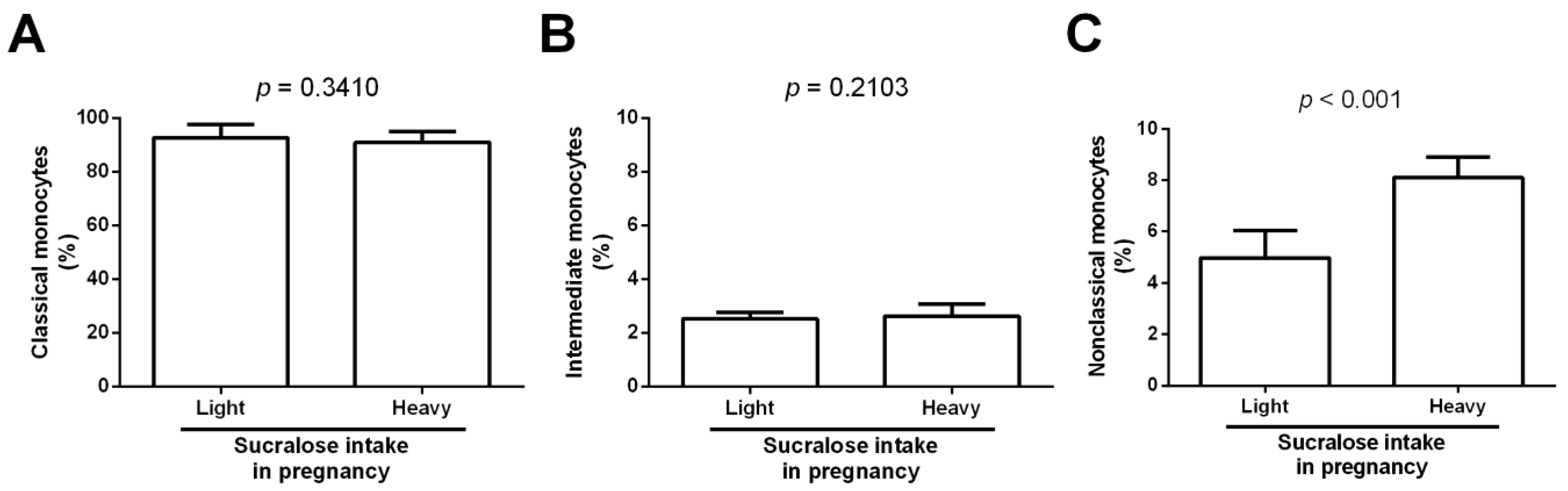 Biomedicines 11 00650 g003 Biomedicines 11 00650 g003