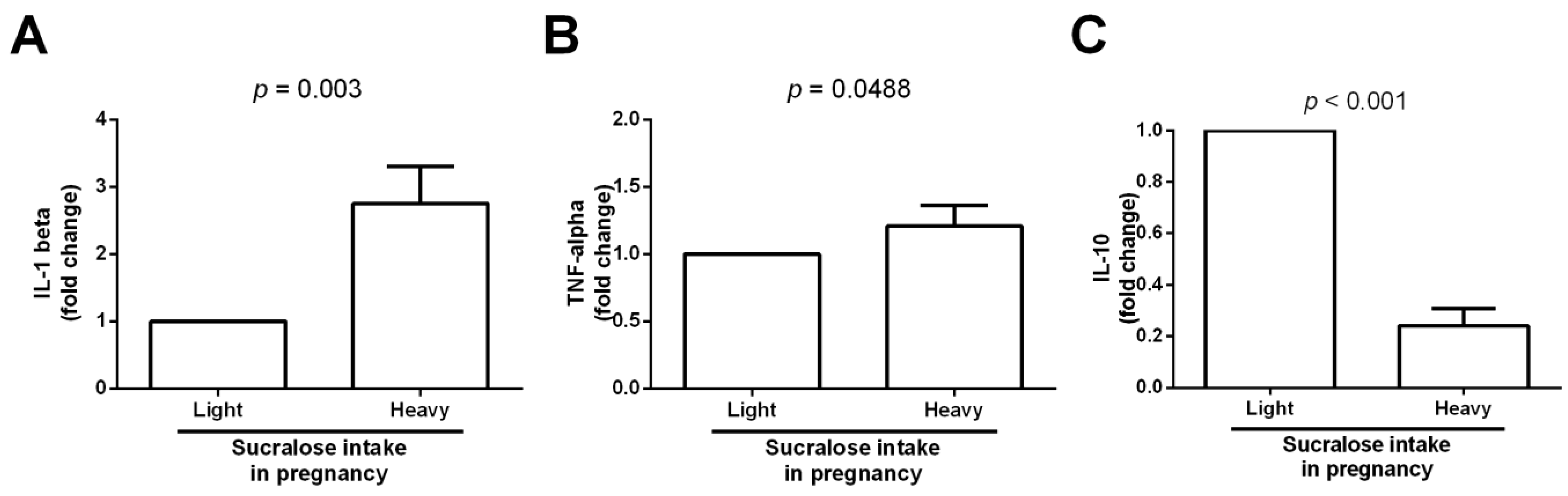 Biomedicines 11 00650 g004 Biomedicines 11 00650 g004