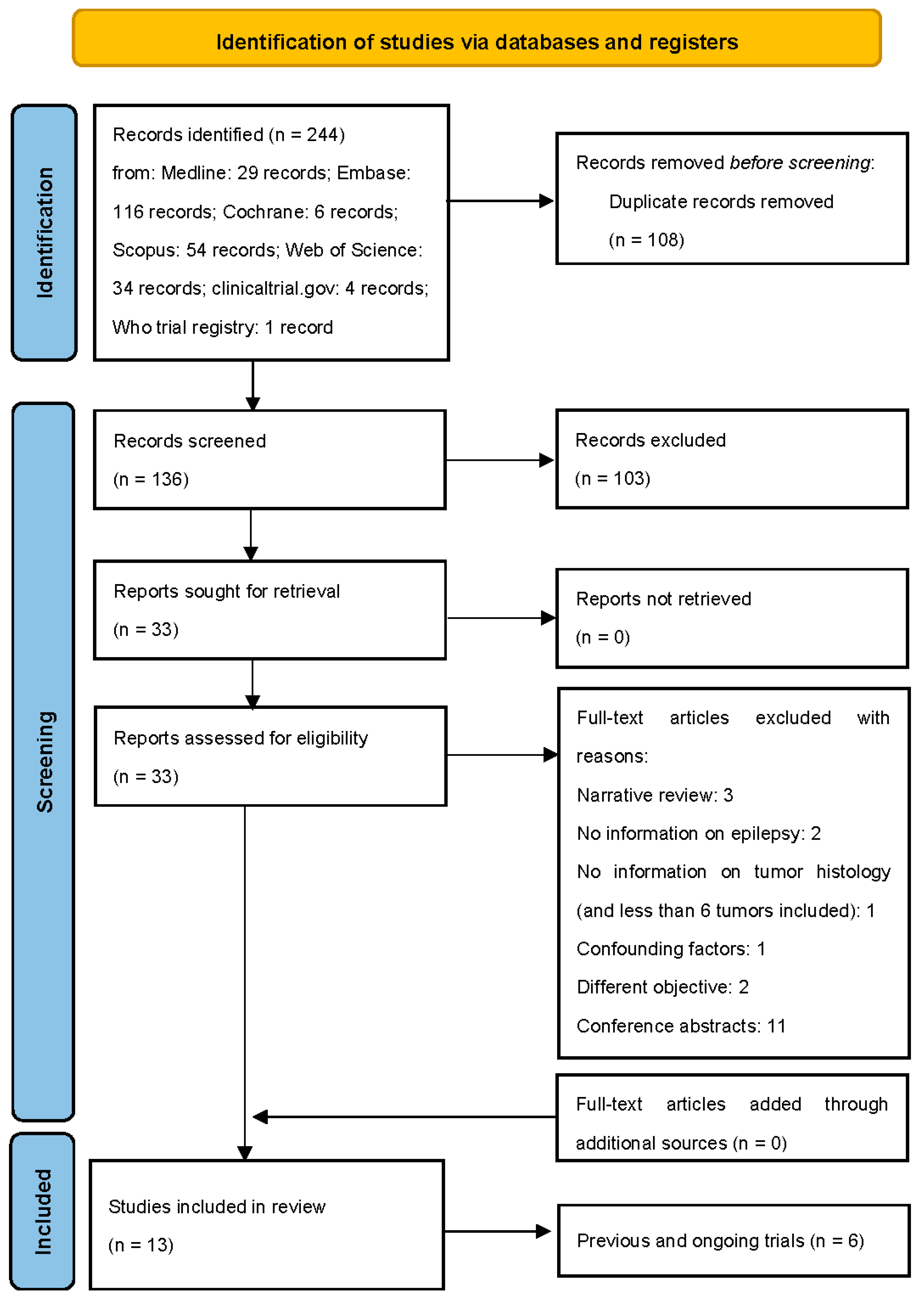 Biomedicines 11 00651 g001