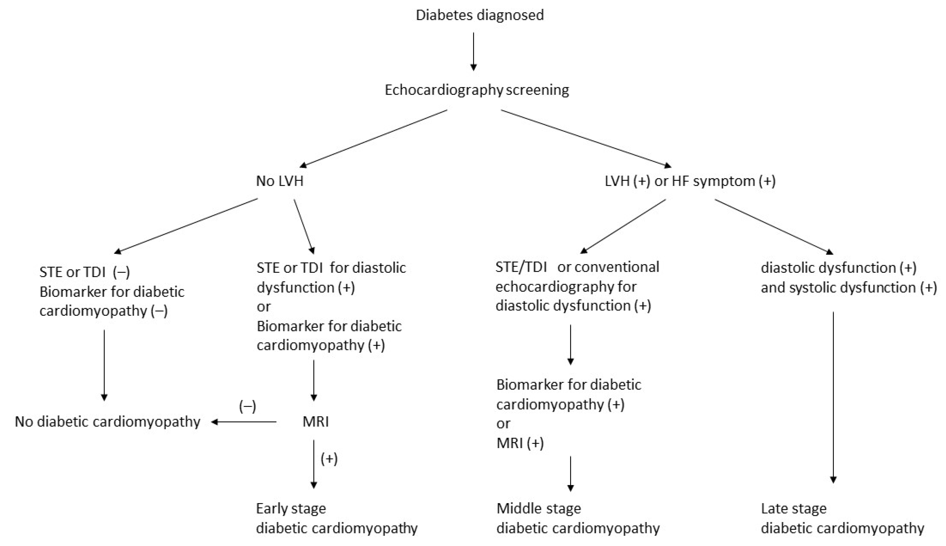 Biomedicines 11 00662 g004