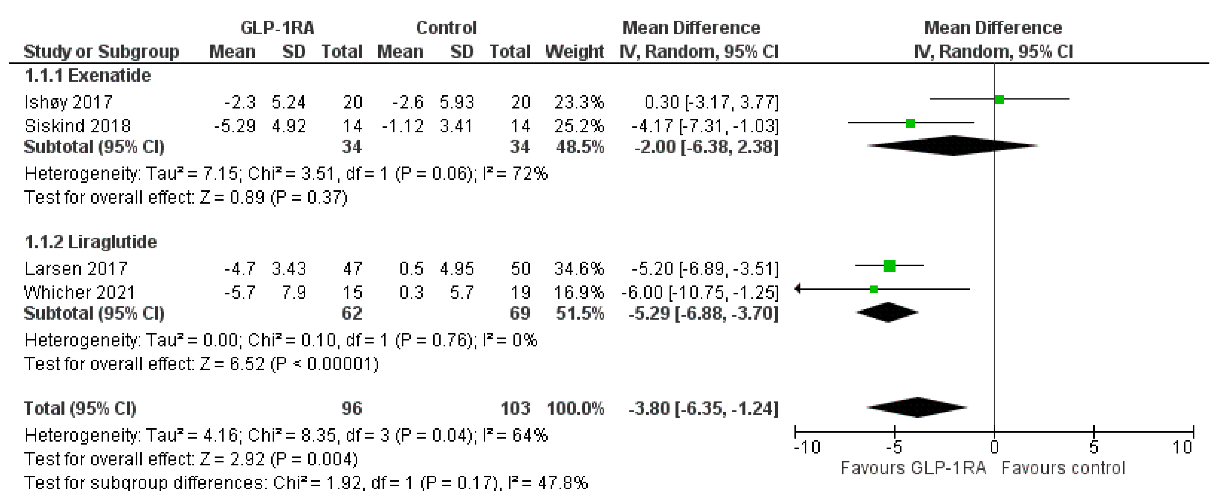 Biomedicines 11 00669 g002