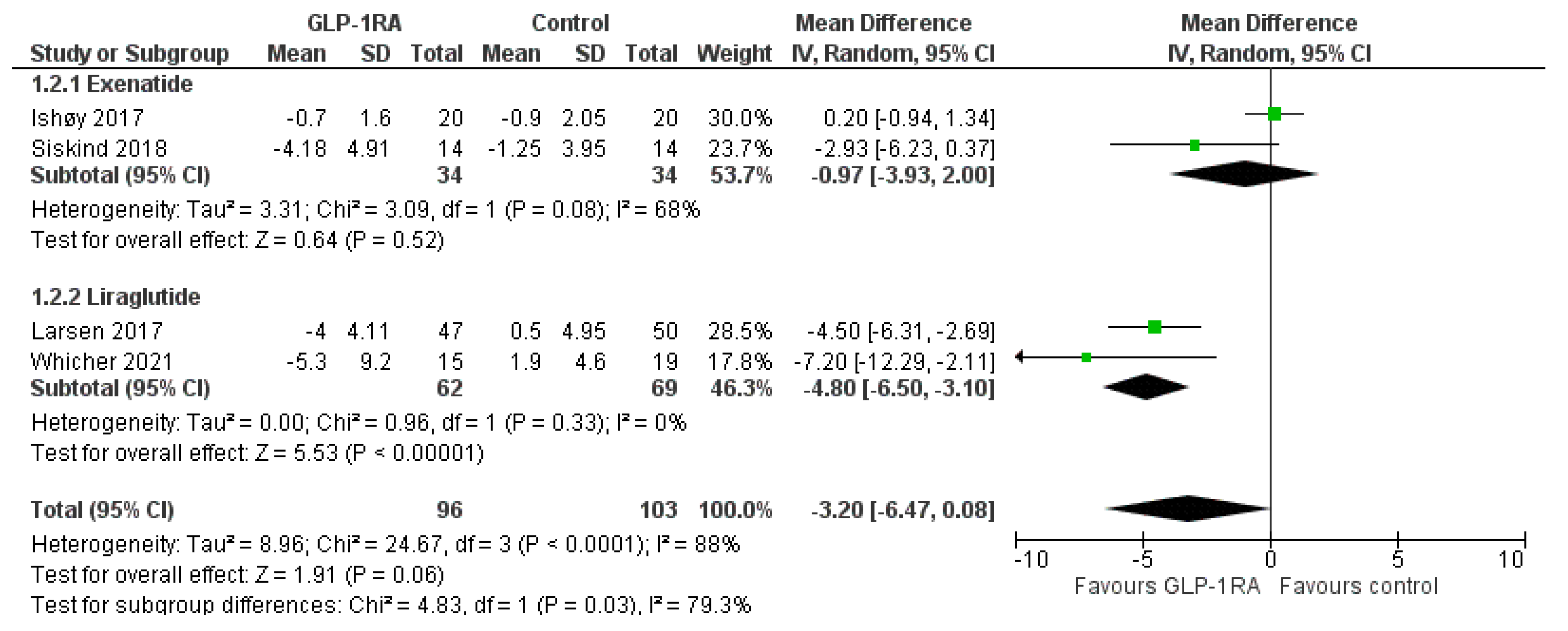 Biomedicines 11 00669 g004