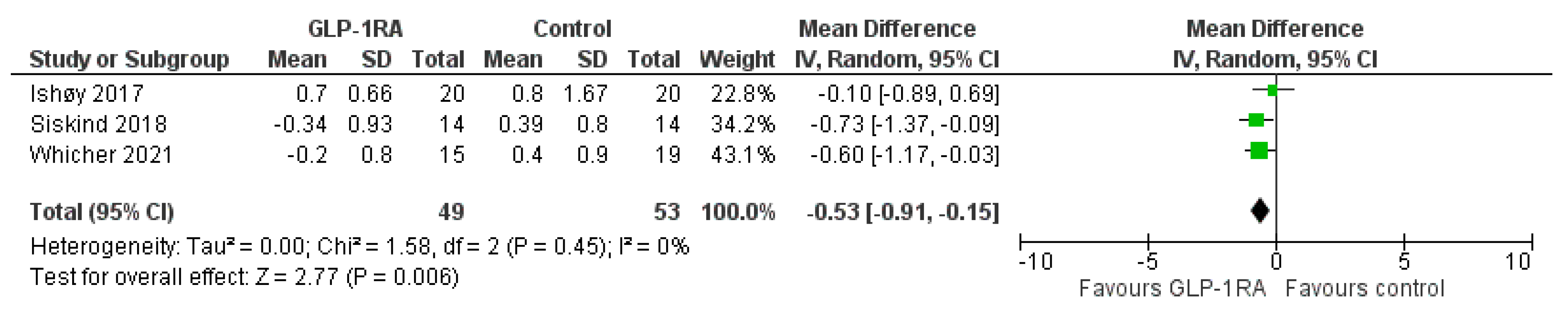 Biomedicines 11 00669 g005