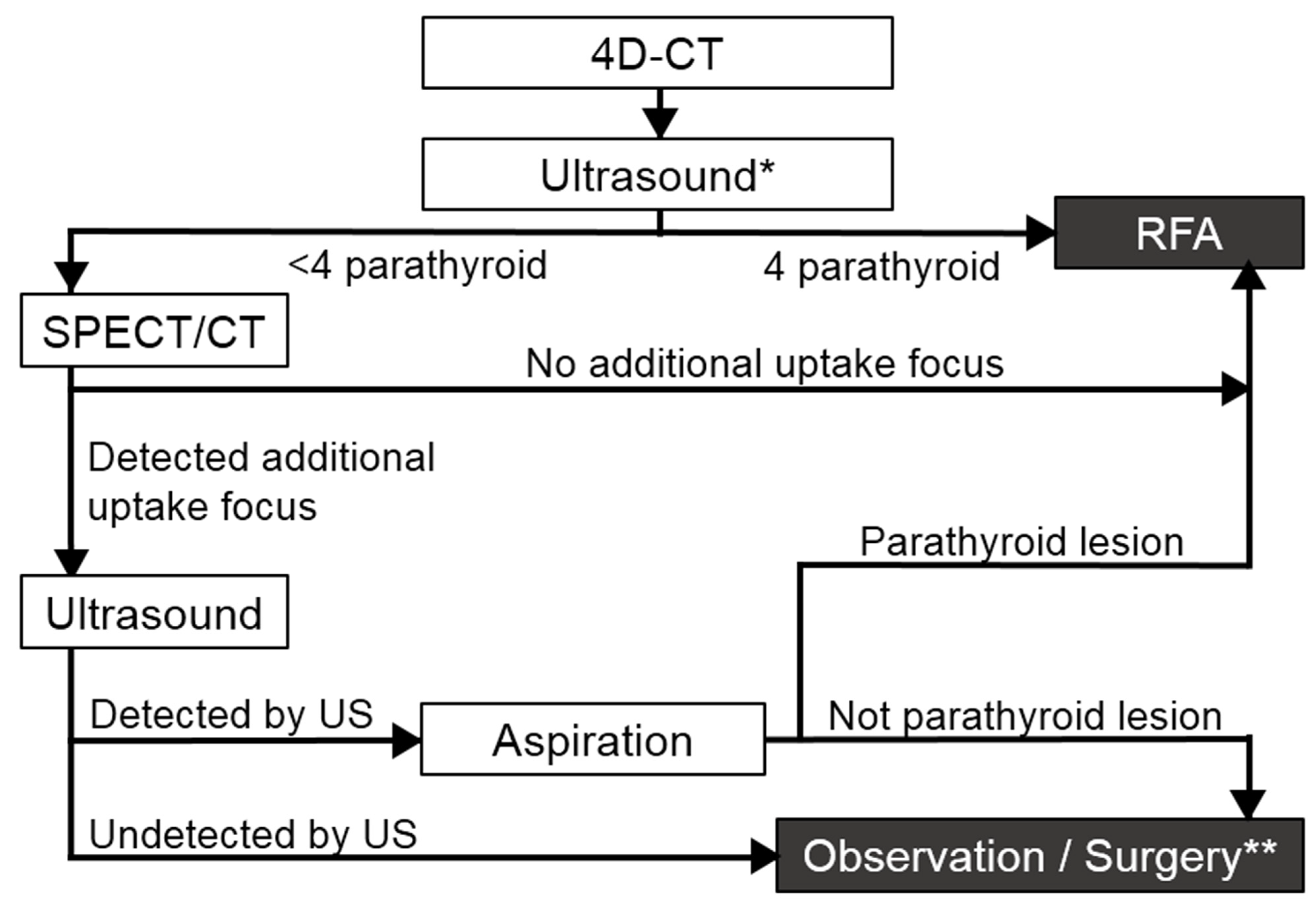 Biomedicines 11 00672 g006