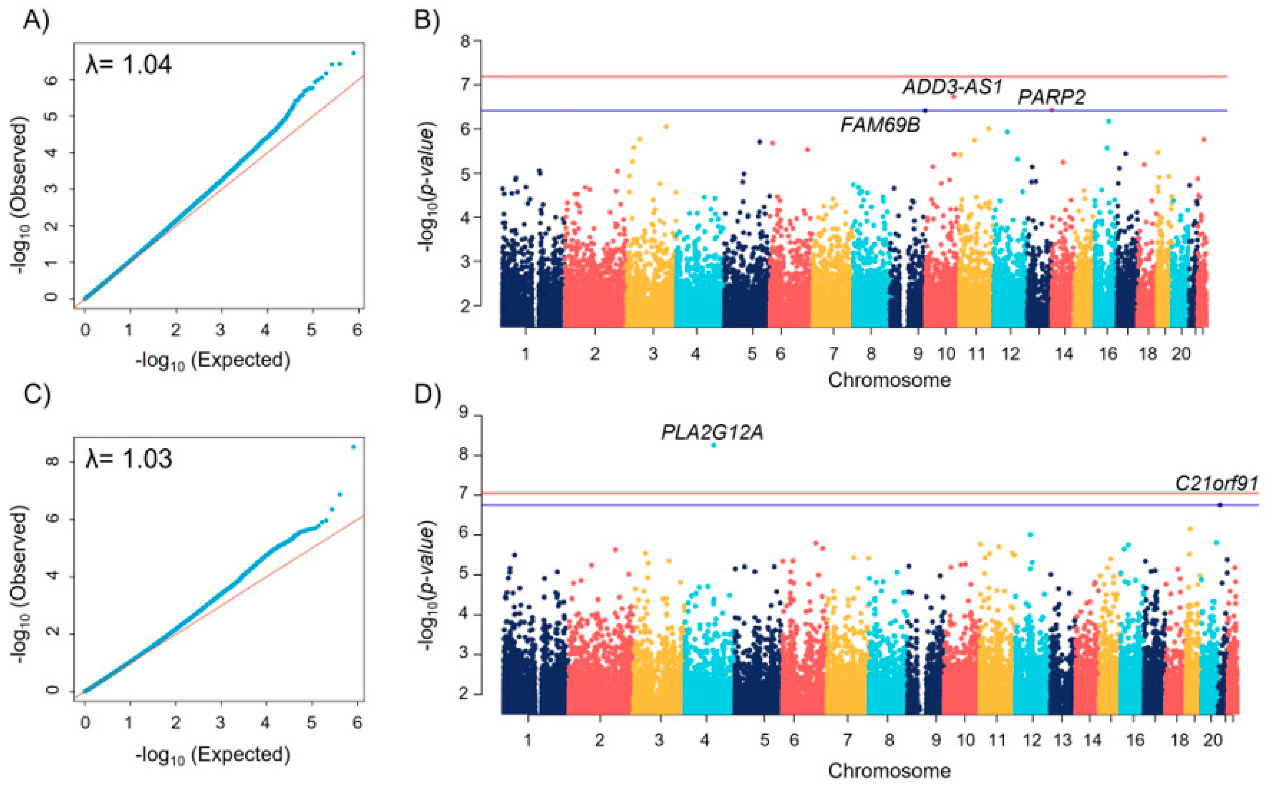 Biomedicines 11 00676 g001 Biomedicines 11 00676 g001