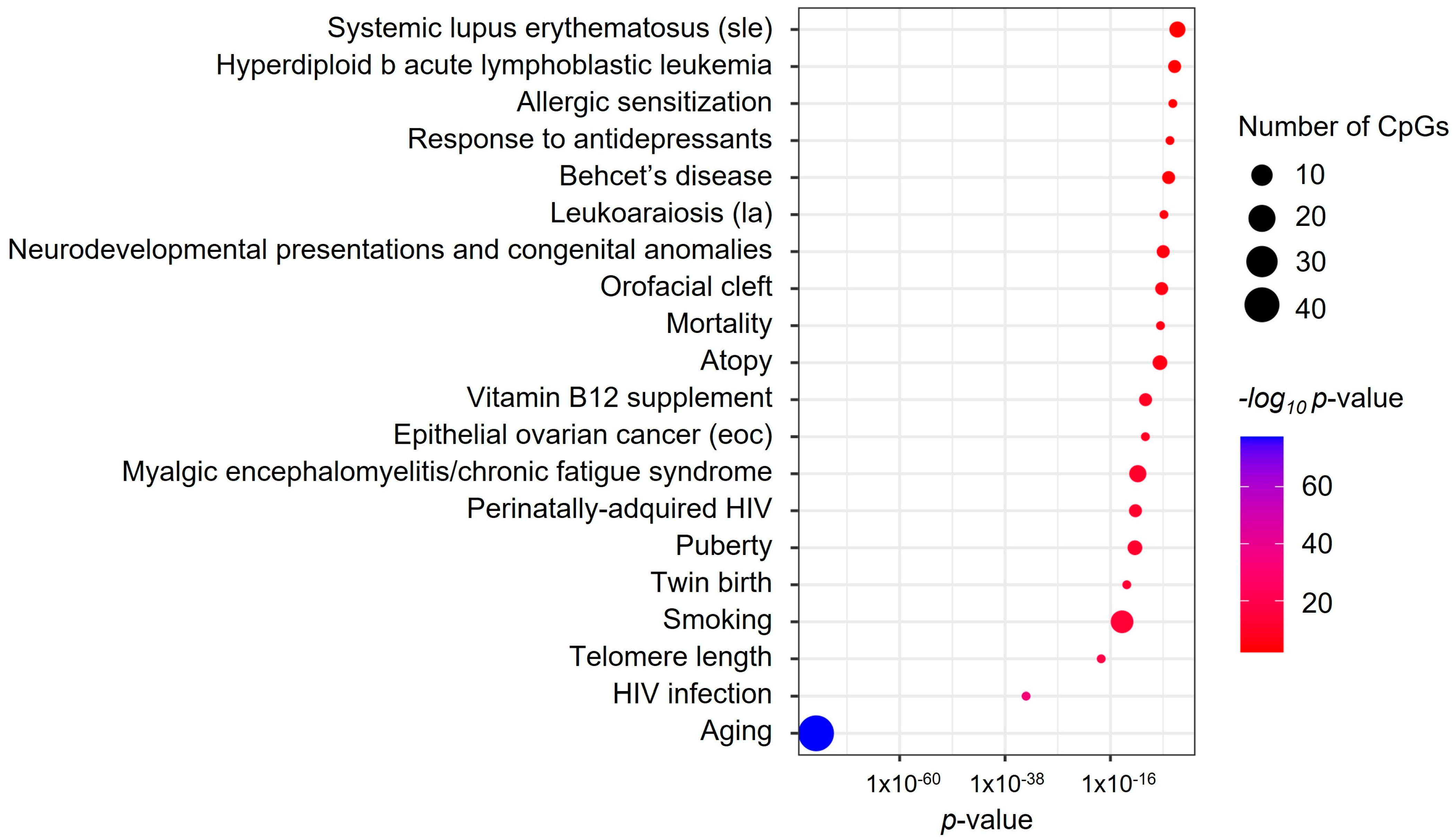 Biomedicines 11 00676 g002 Biomedicines 11 00676 g002