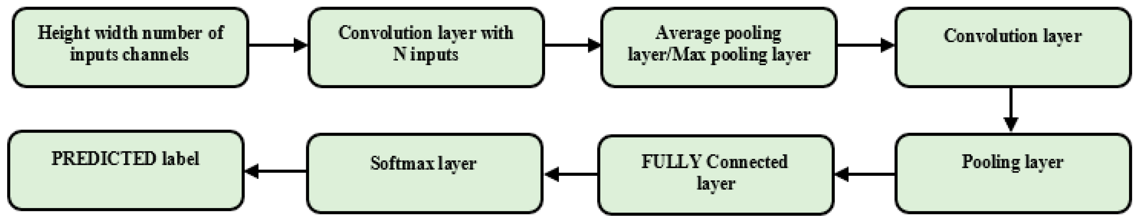 Biomedicines 11 00679 g002