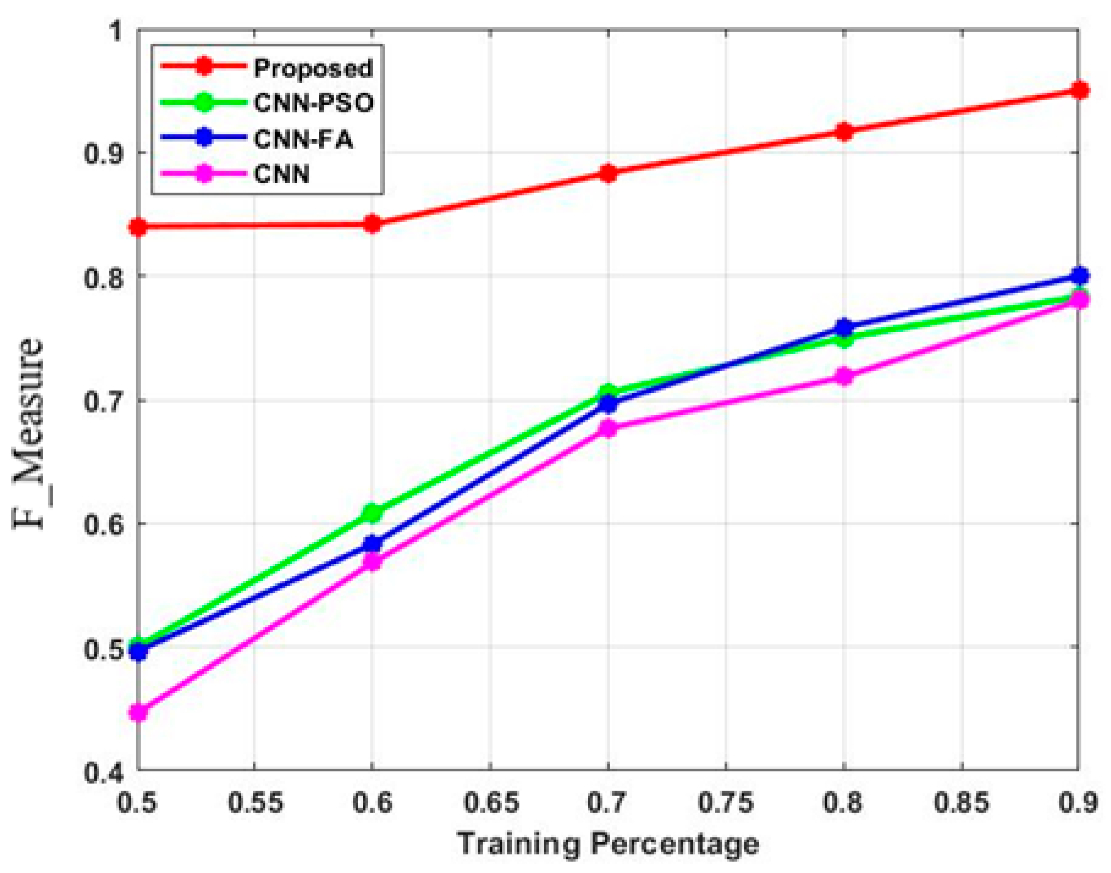 Biomedicines 11 00679 g007