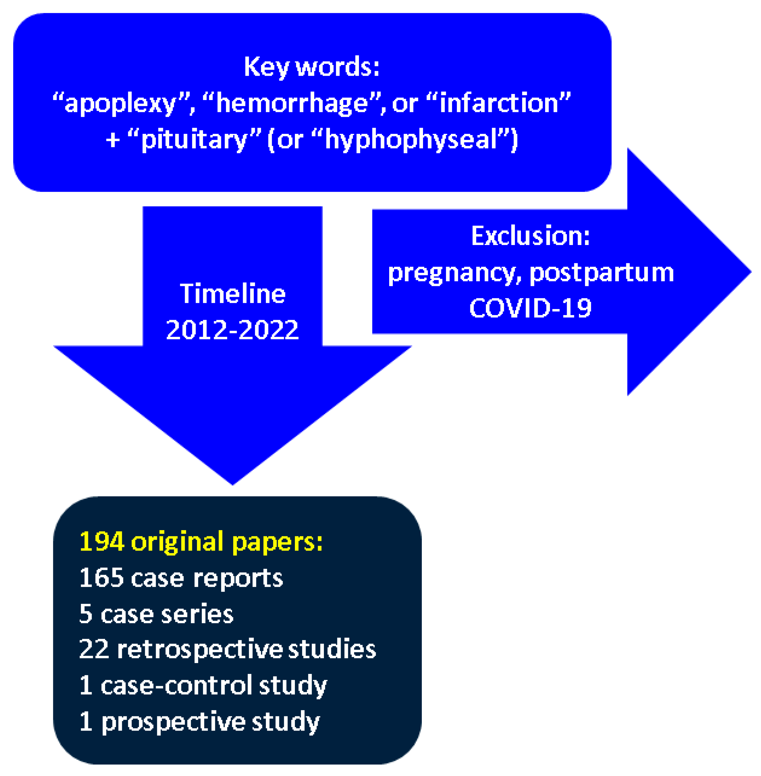 Biomedicines 11 00680 g001