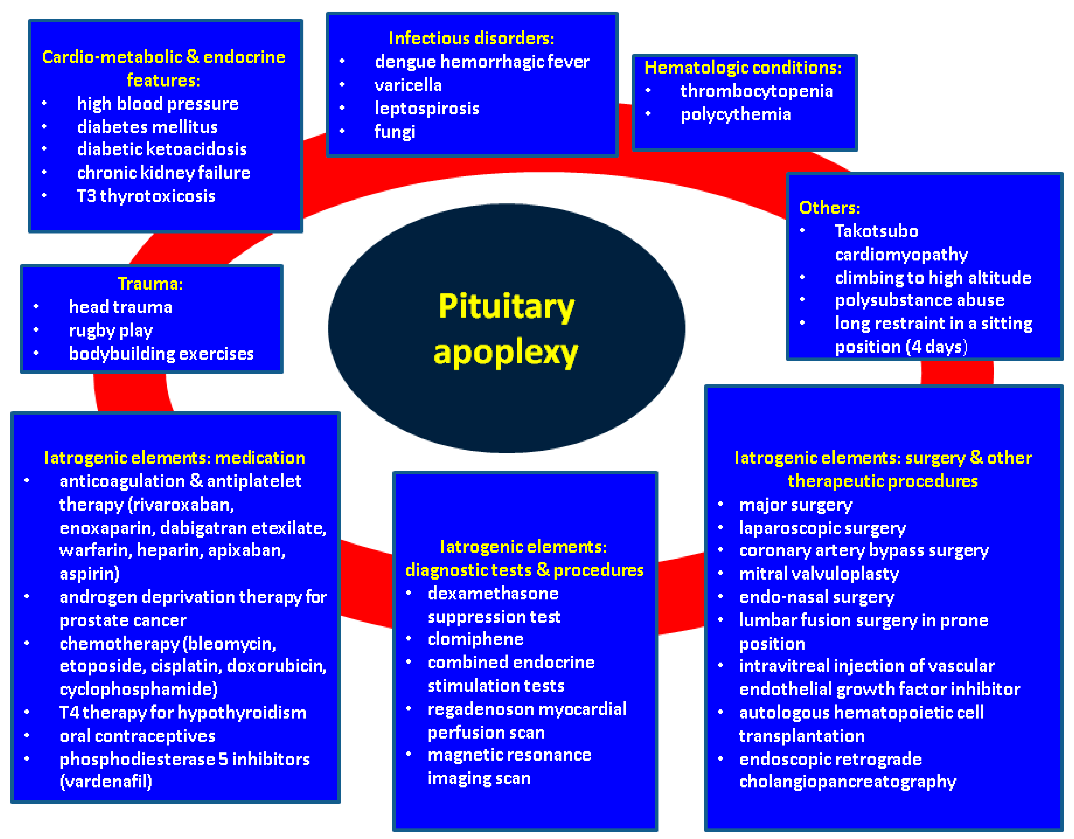 Biomedicines 11 00680 g002