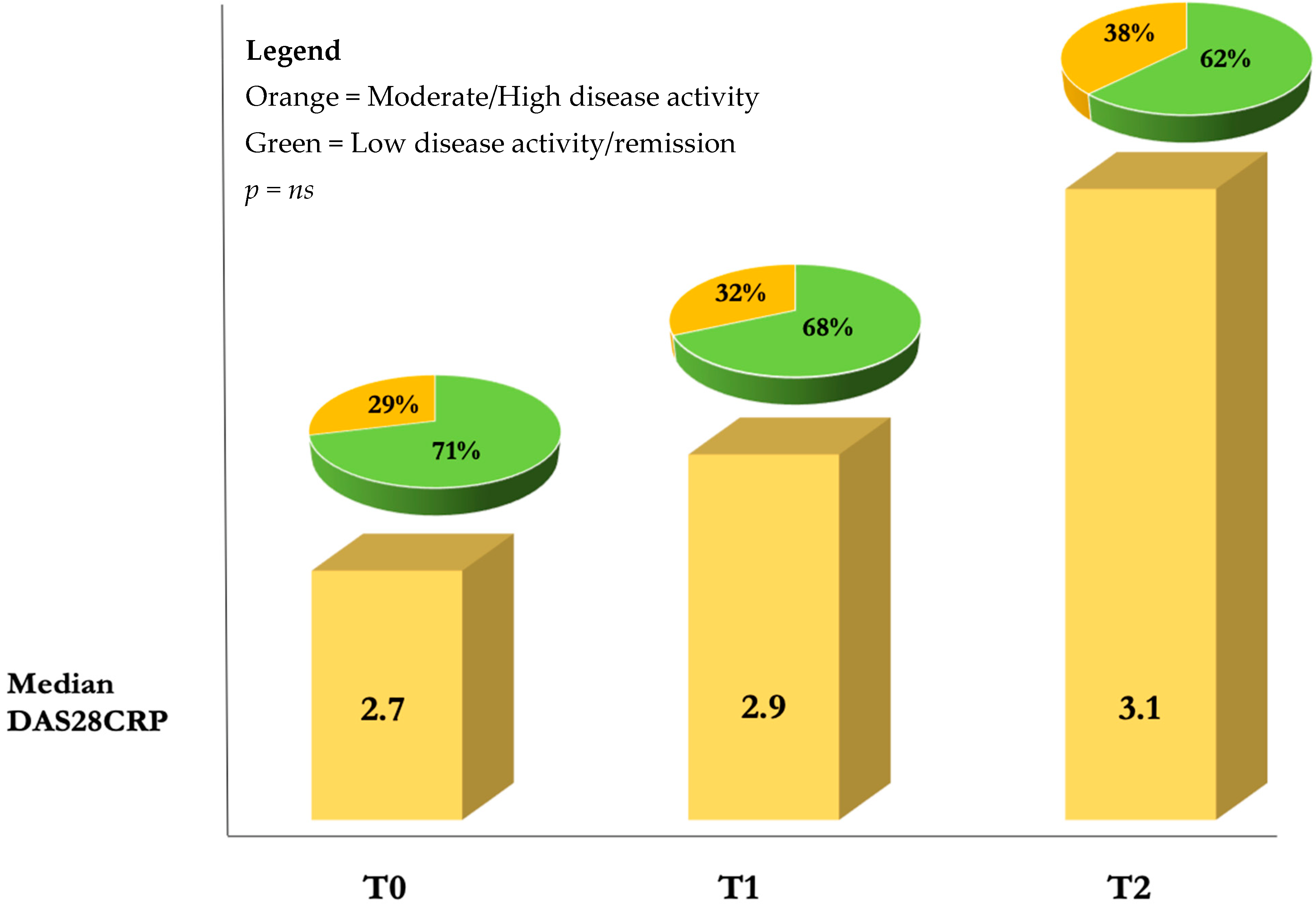 Biomedicines 11 00687 g002 Biomedicines 11 00687 g002