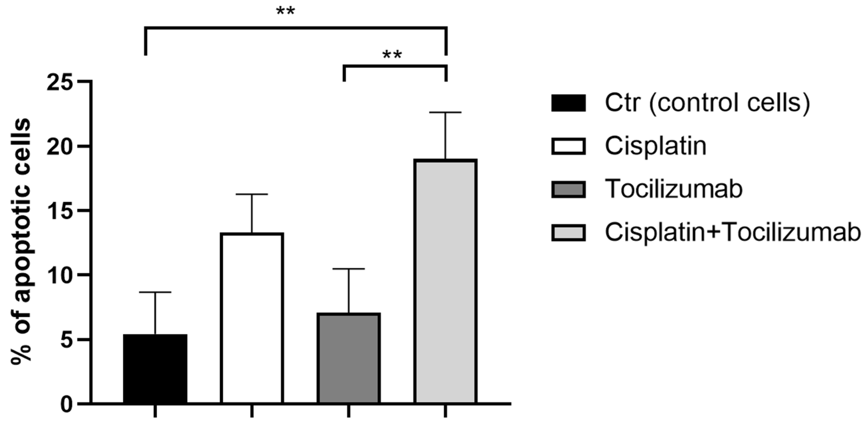 Biomedicines 11 00694 g006