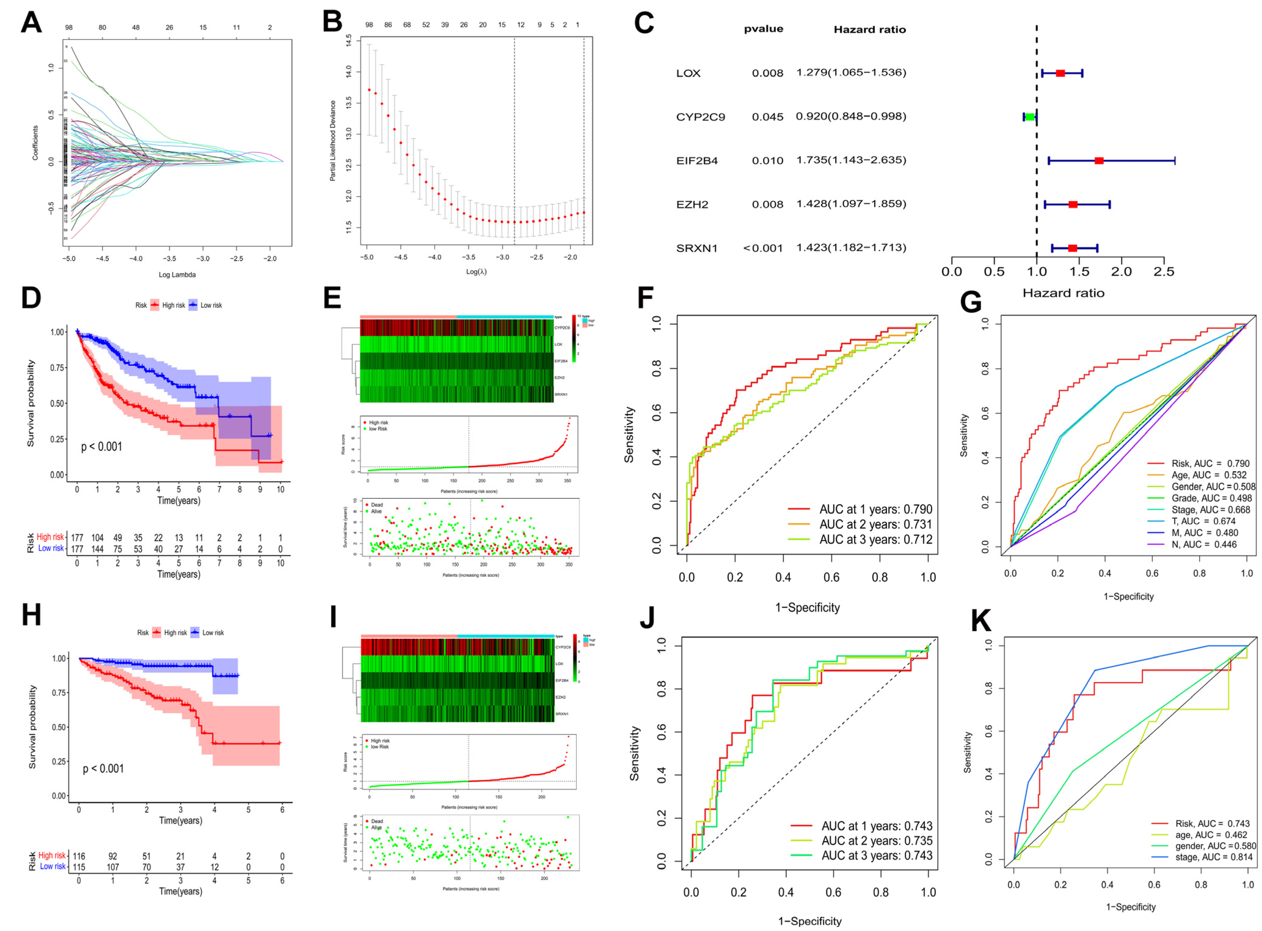 Biomedicines 11 00695 g003 Biomedicines 11 00695 g003