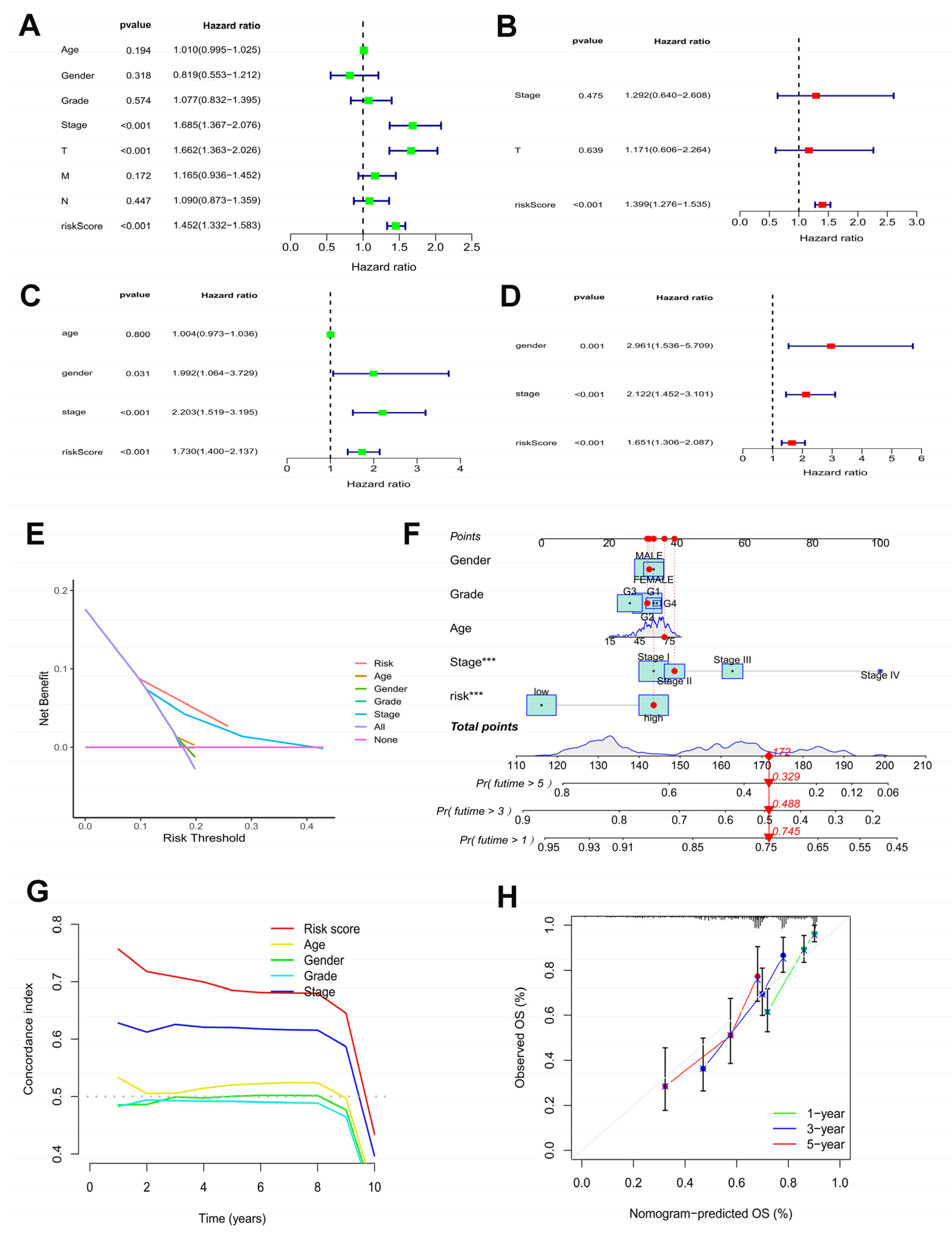 Biomedicines 11 00695 g004 Biomedicines 11 00695 g004