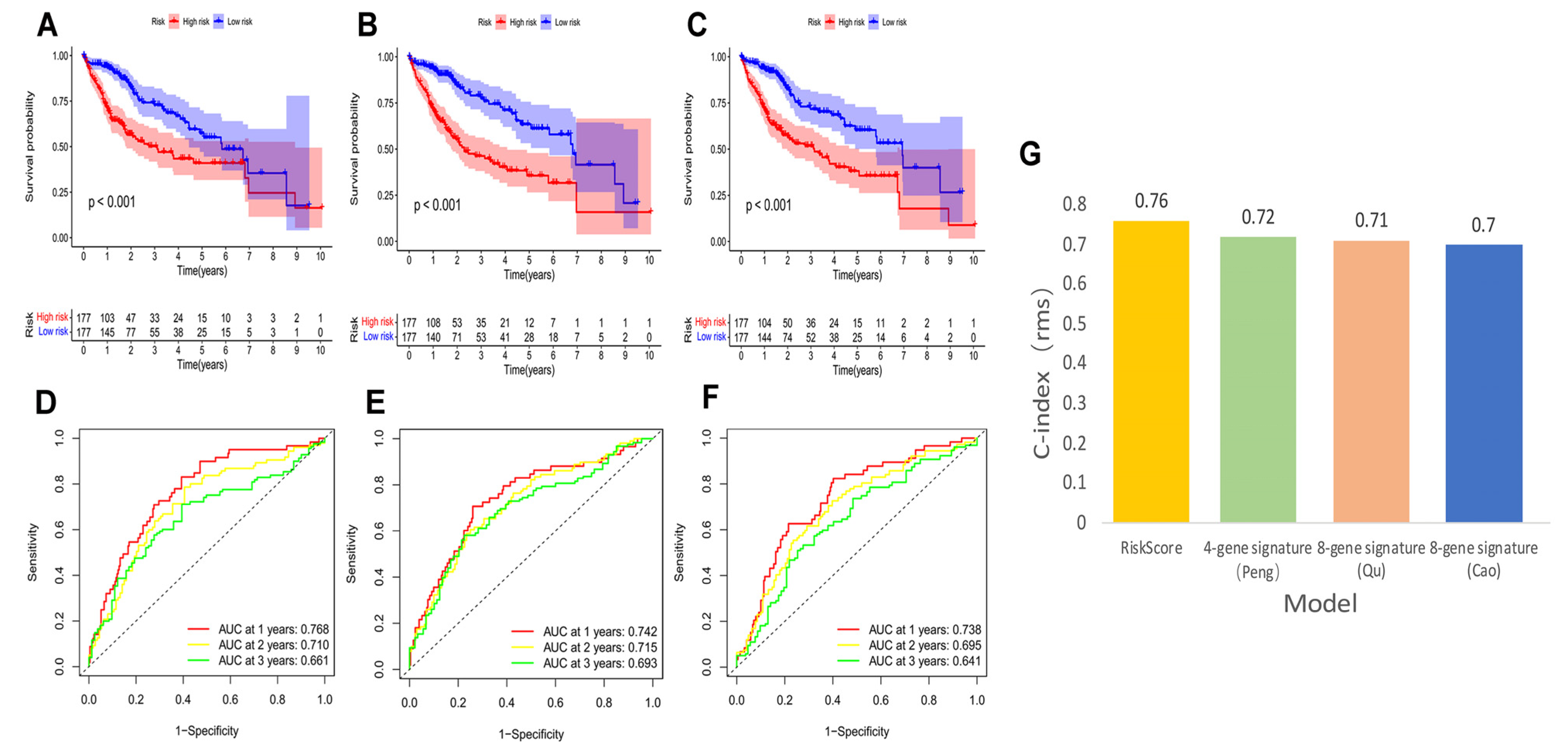Biomedicines 11 00695 g005 Biomedicines 11 00695 g005