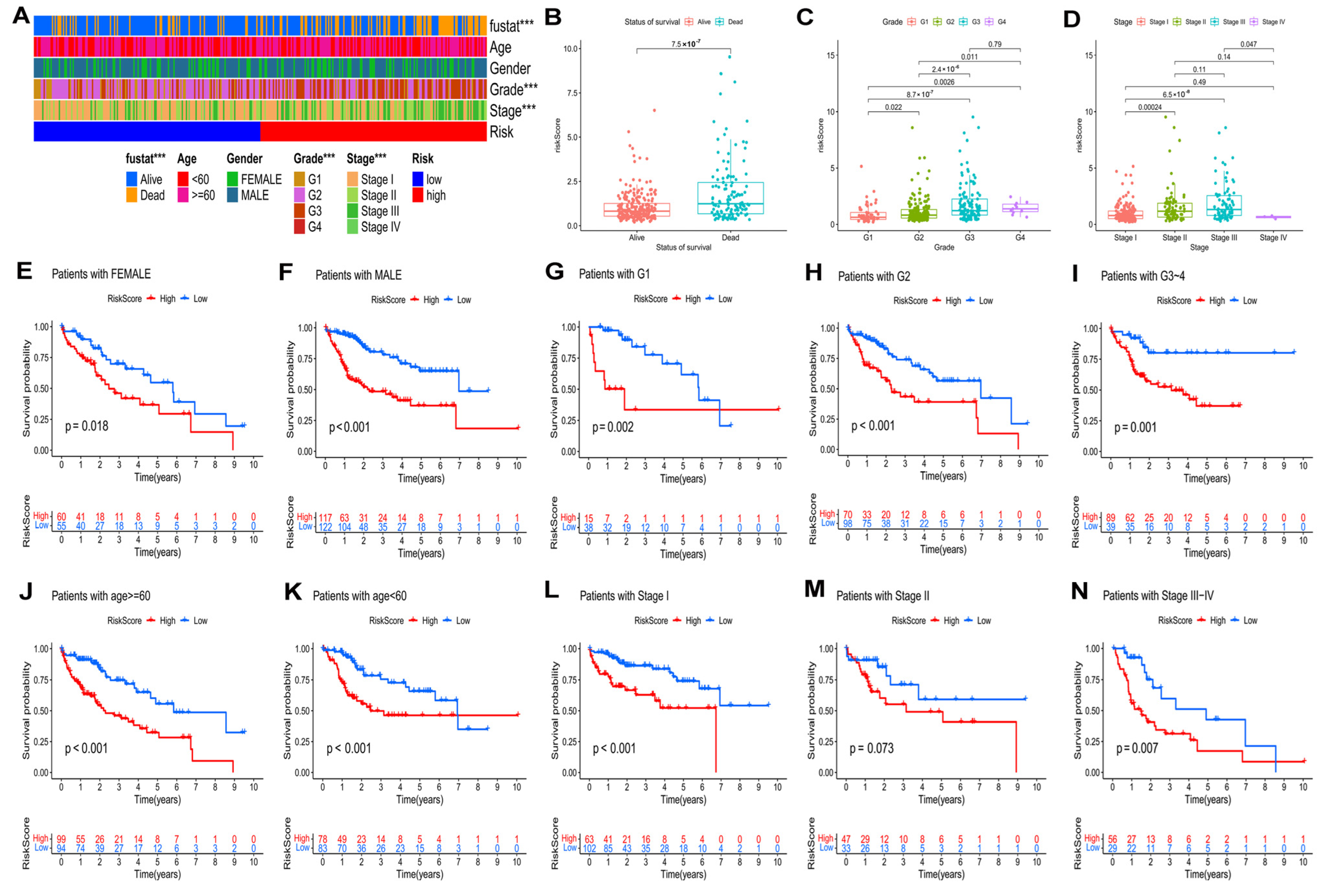 Biomedicines 11 00695 g006 Biomedicines 11 00695 g006