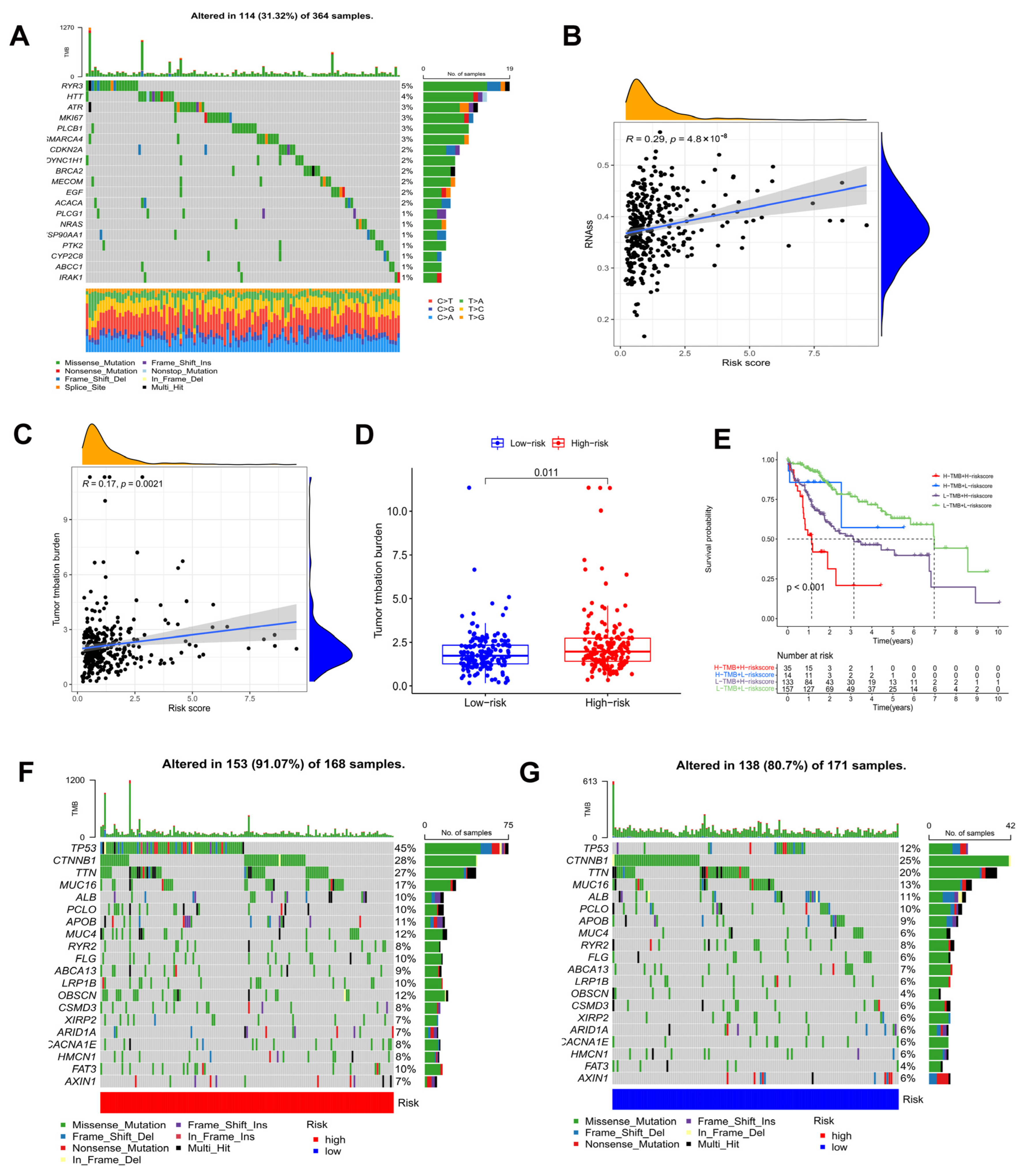 Biomedicines 11 00695 g008 Biomedicines 11 00695 g008